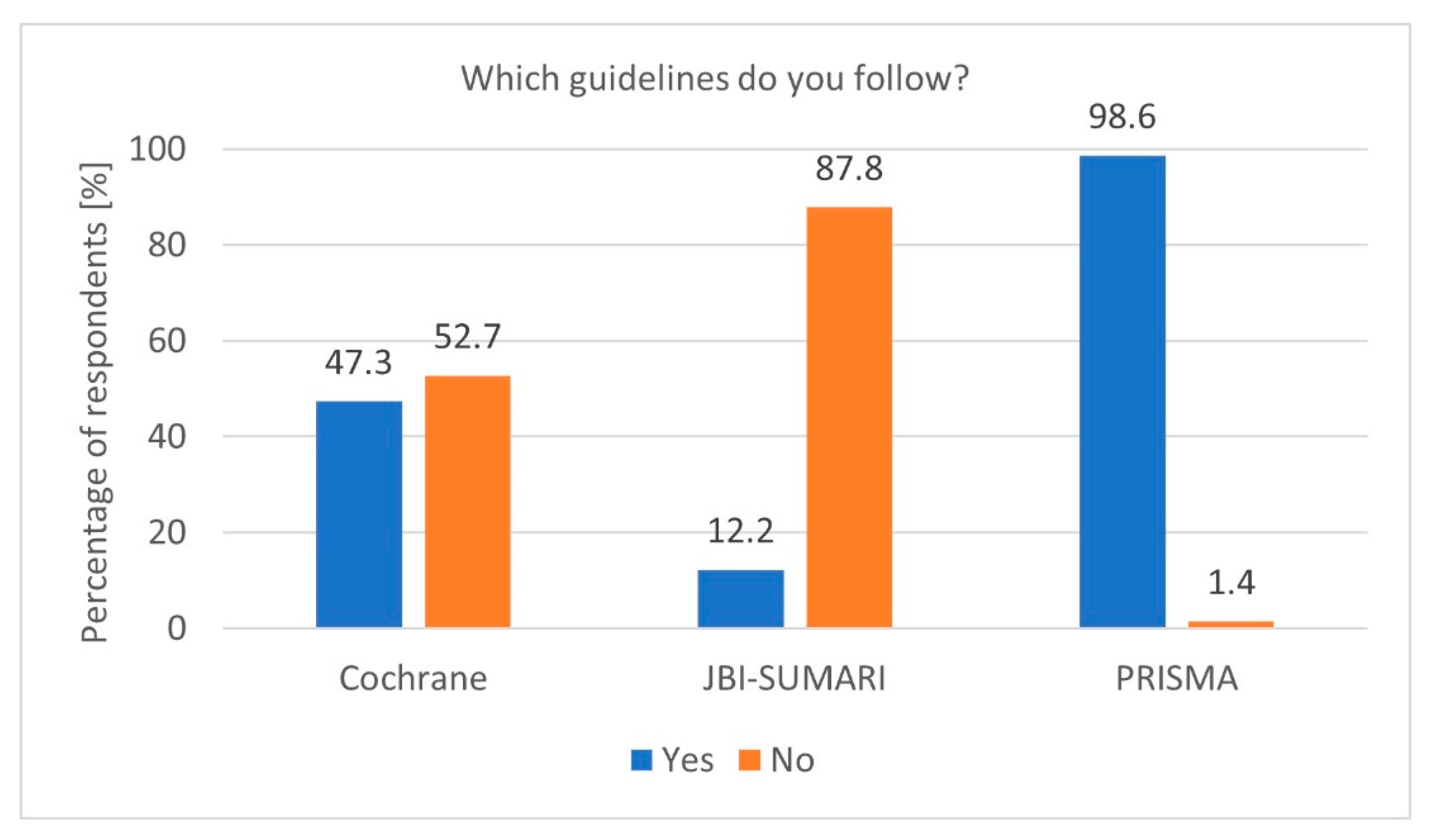 Healthcare 13 00927 g001