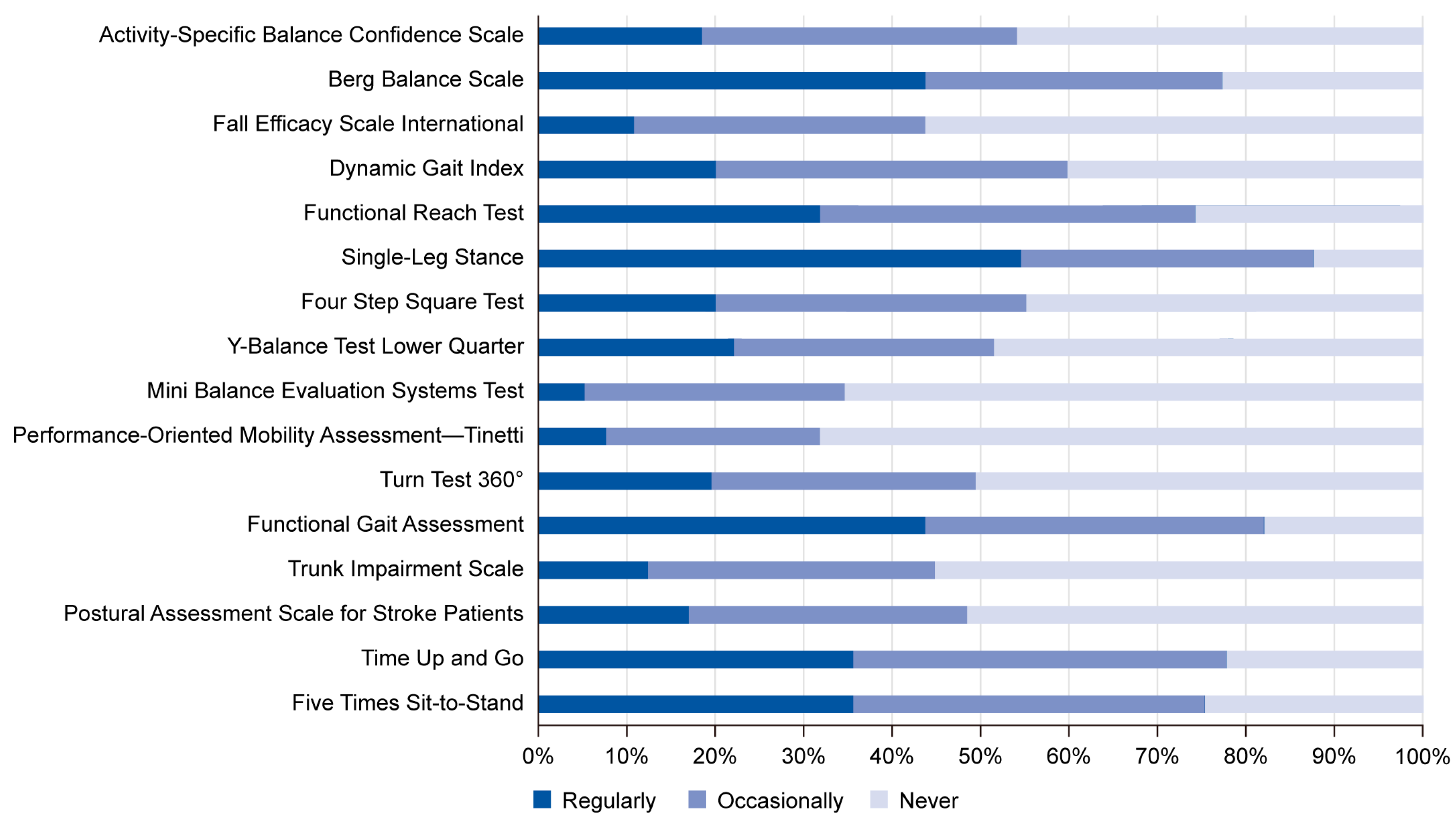 Healthcare 13 00928 g002