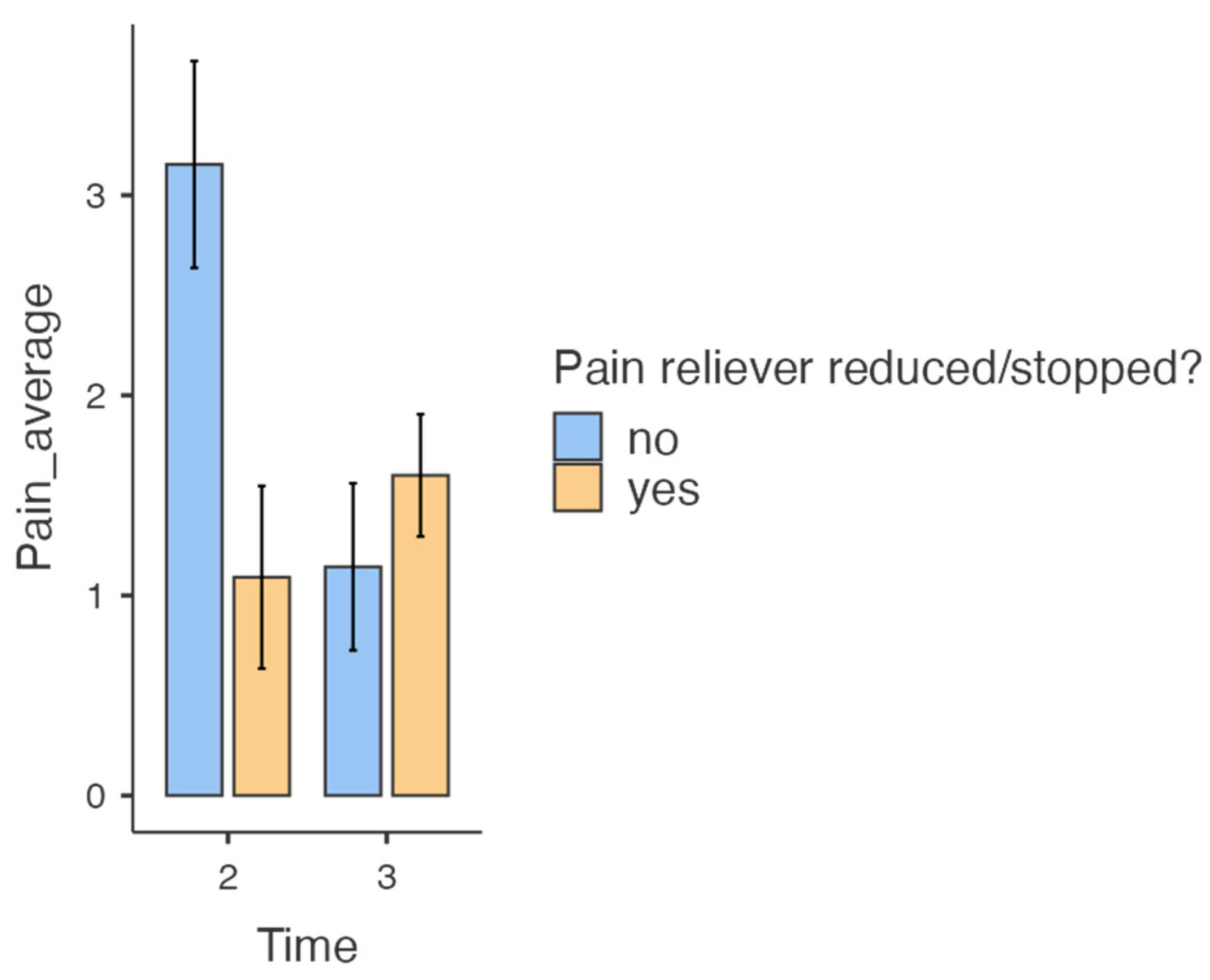 Healthcare 13 00931 g002