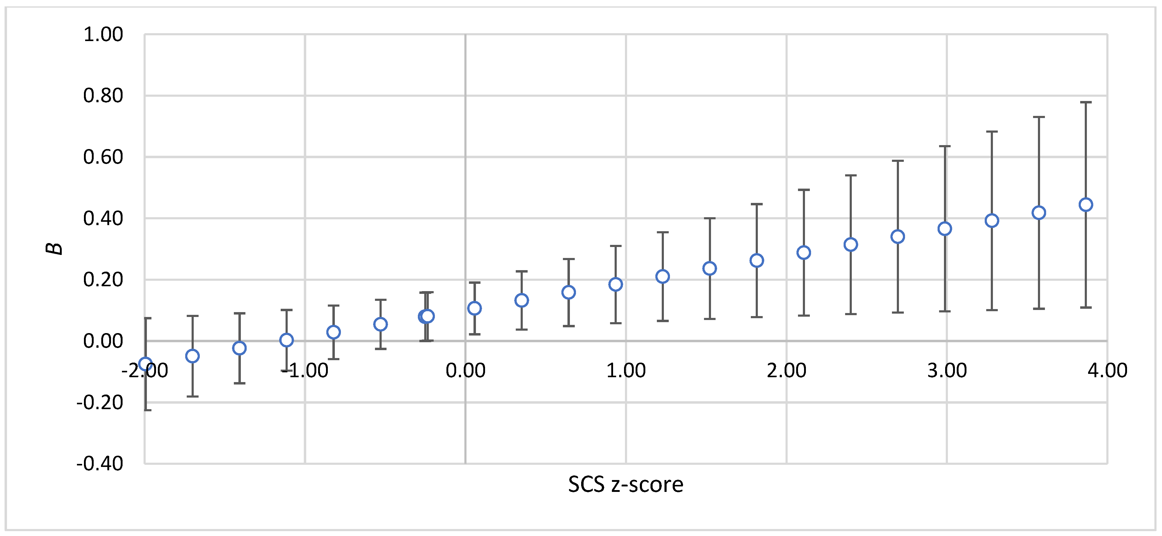Healthcare 13 00934 g002