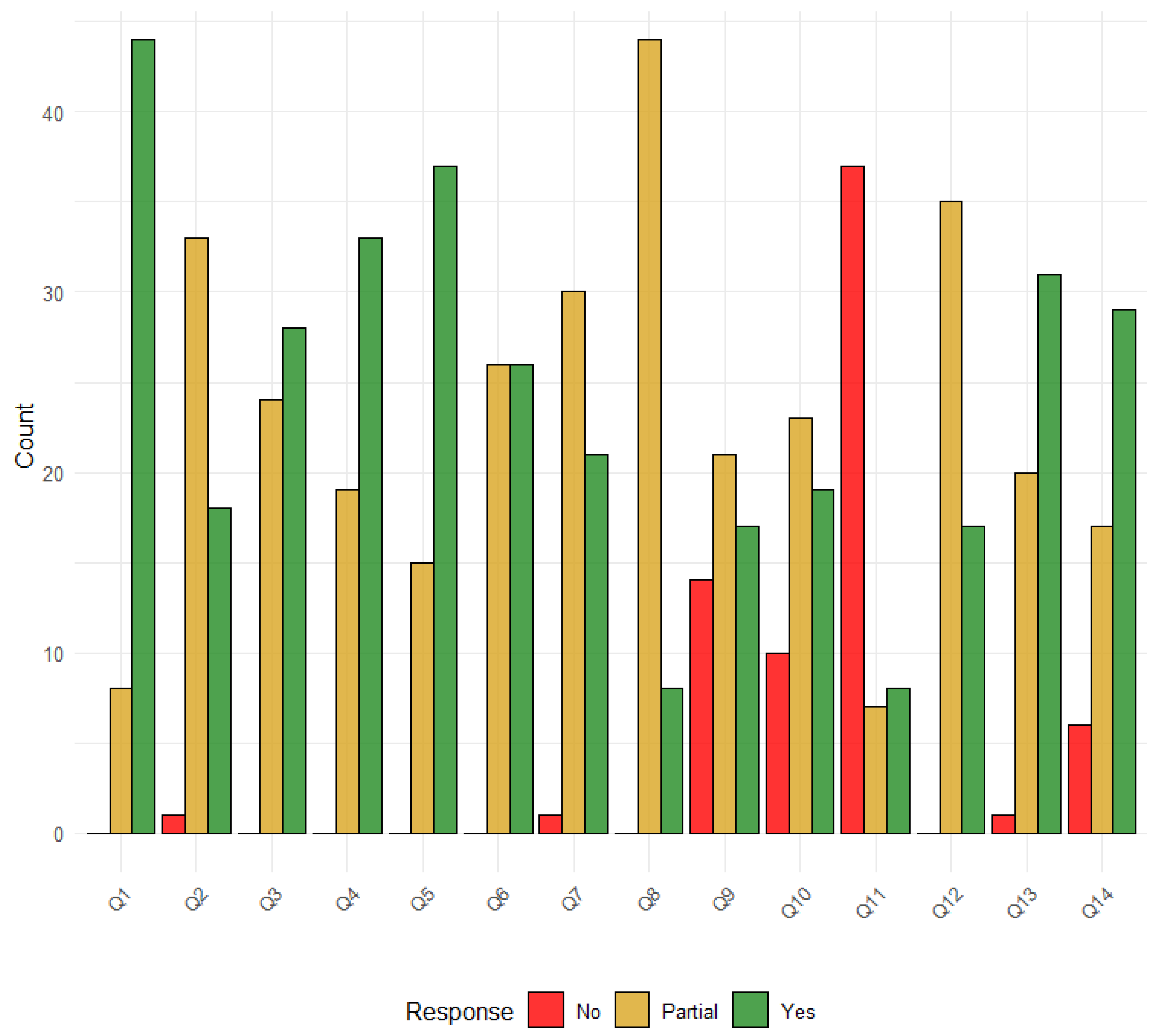 Healthcare 13 00935 g004