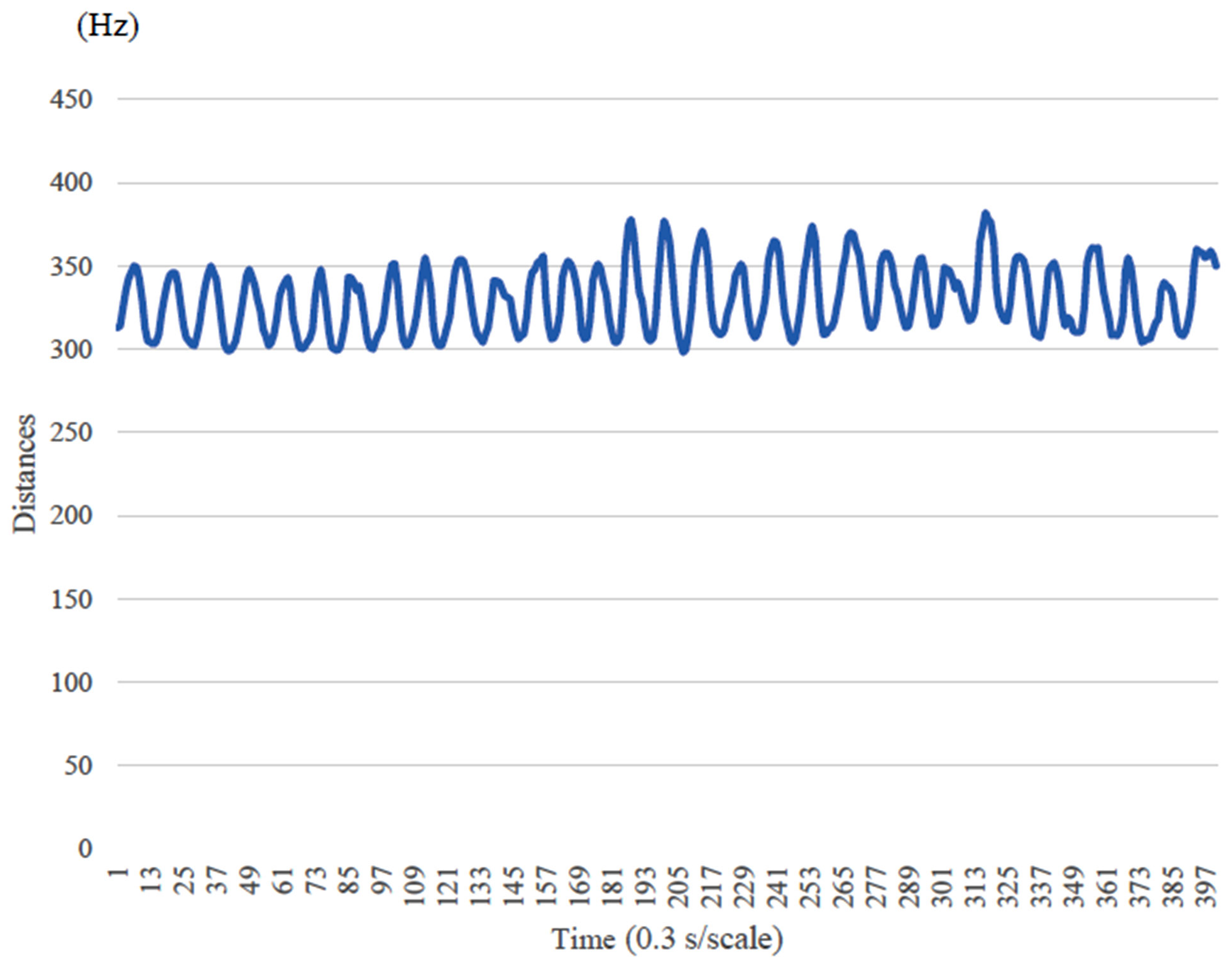 Healthcare 13 00936 g003