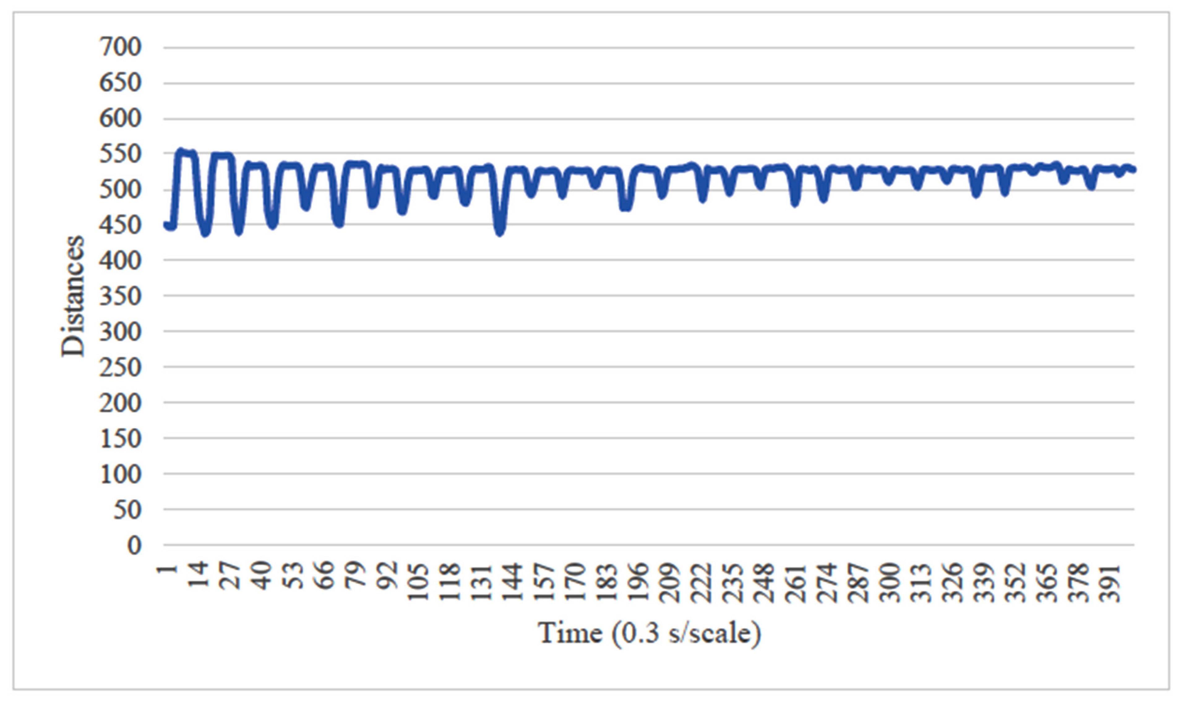 Healthcare 13 00936 g005