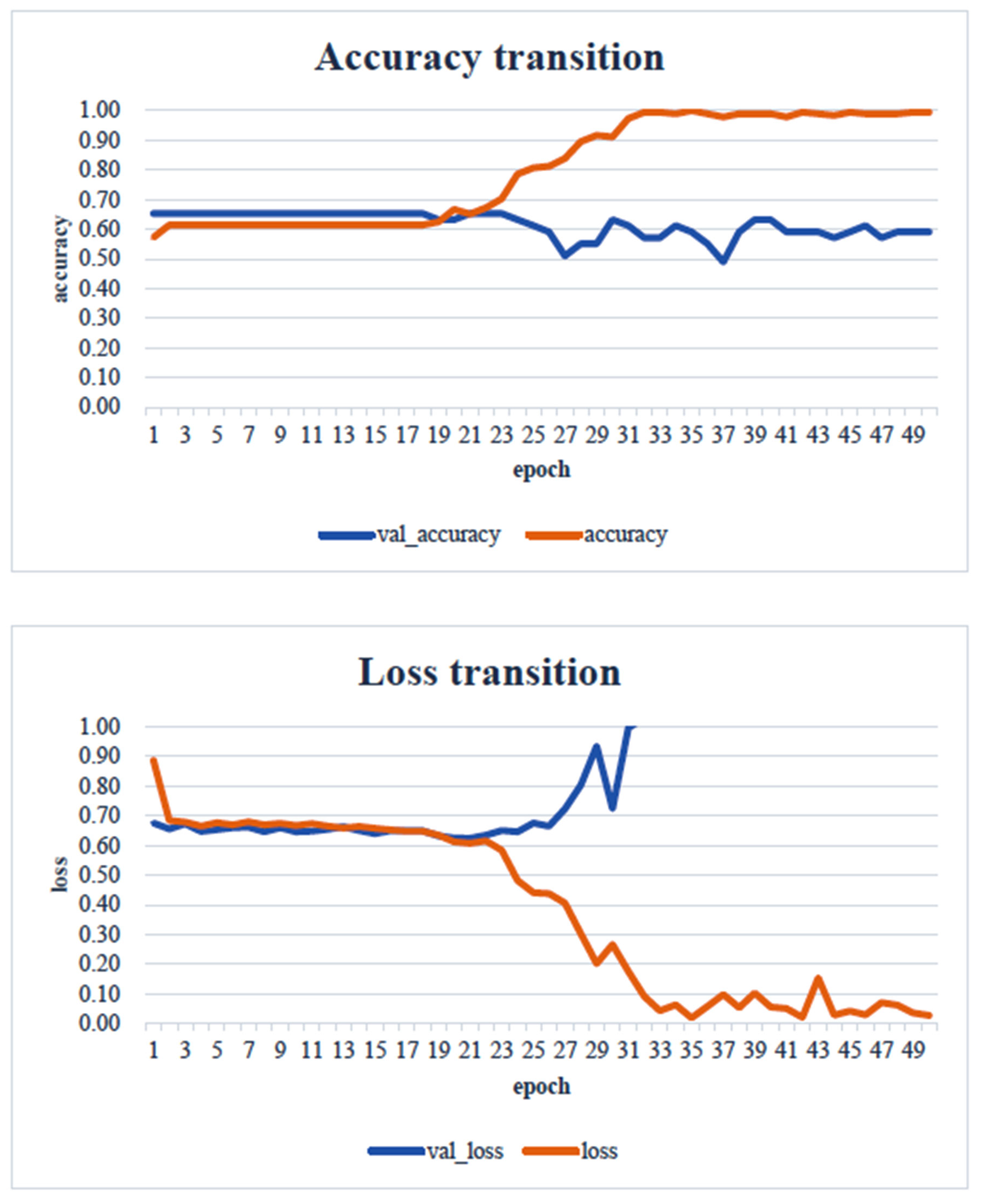 Healthcare 13 00936 g007