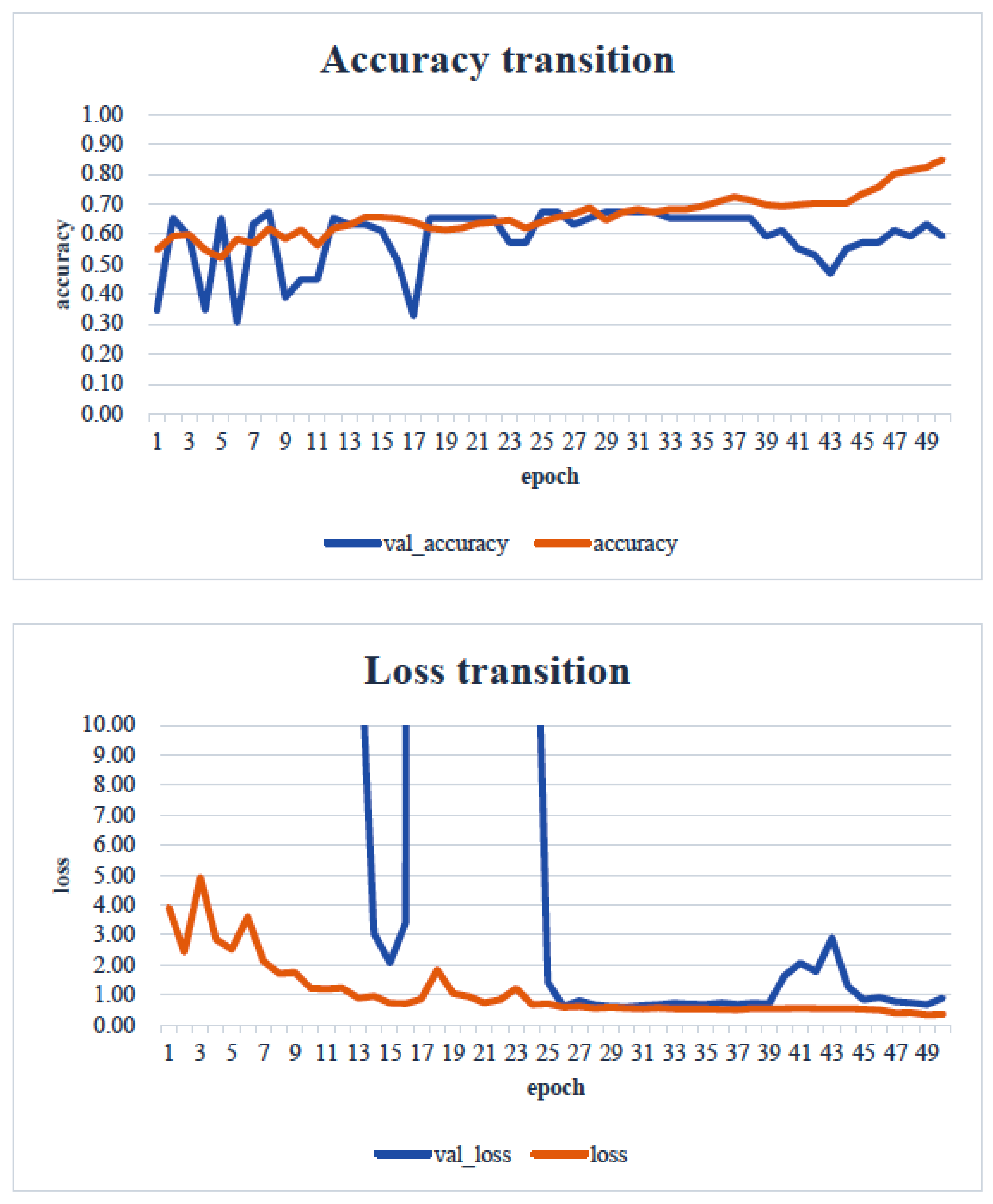 Healthcare 13 00936 g009