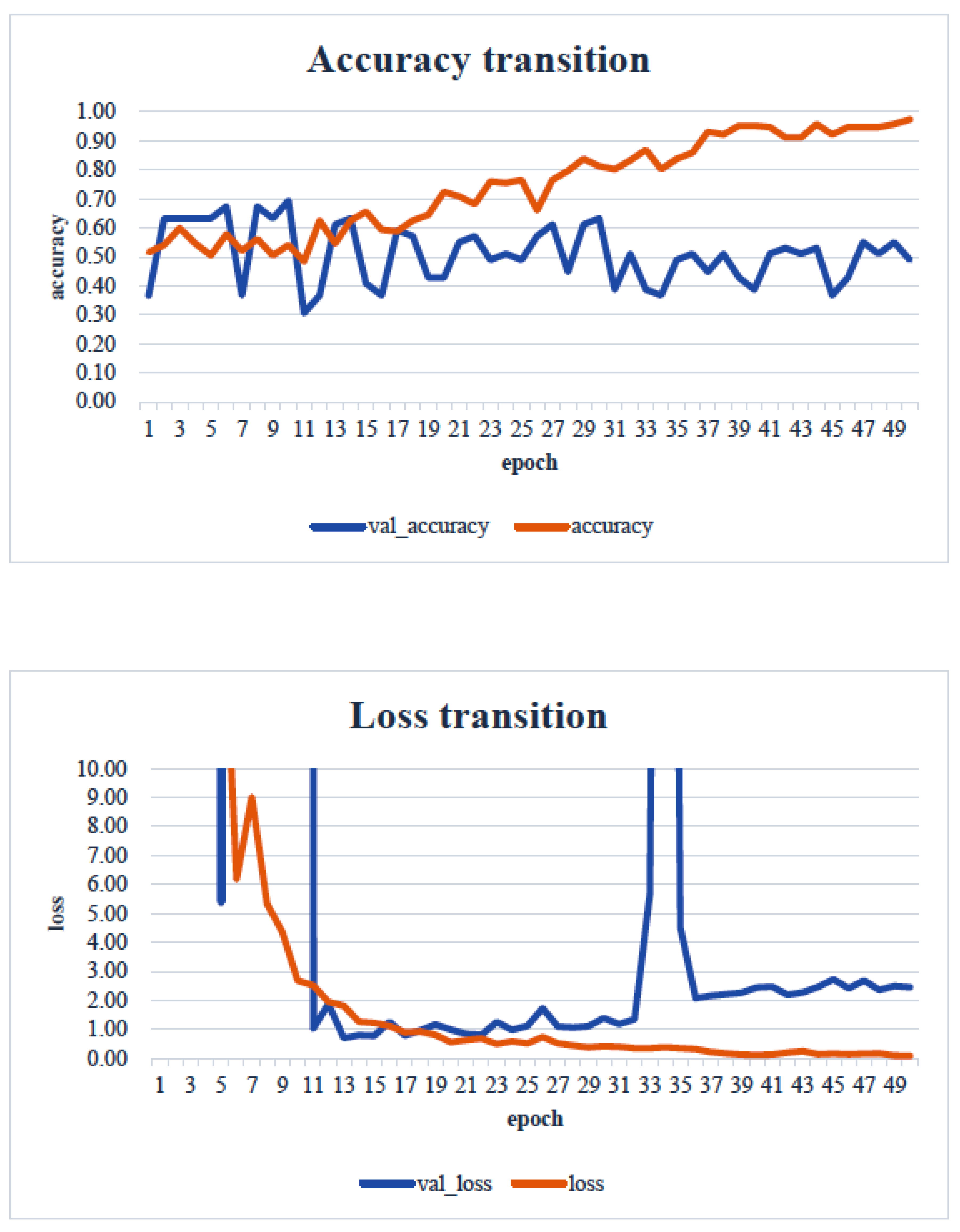 Healthcare 13 00936 g010