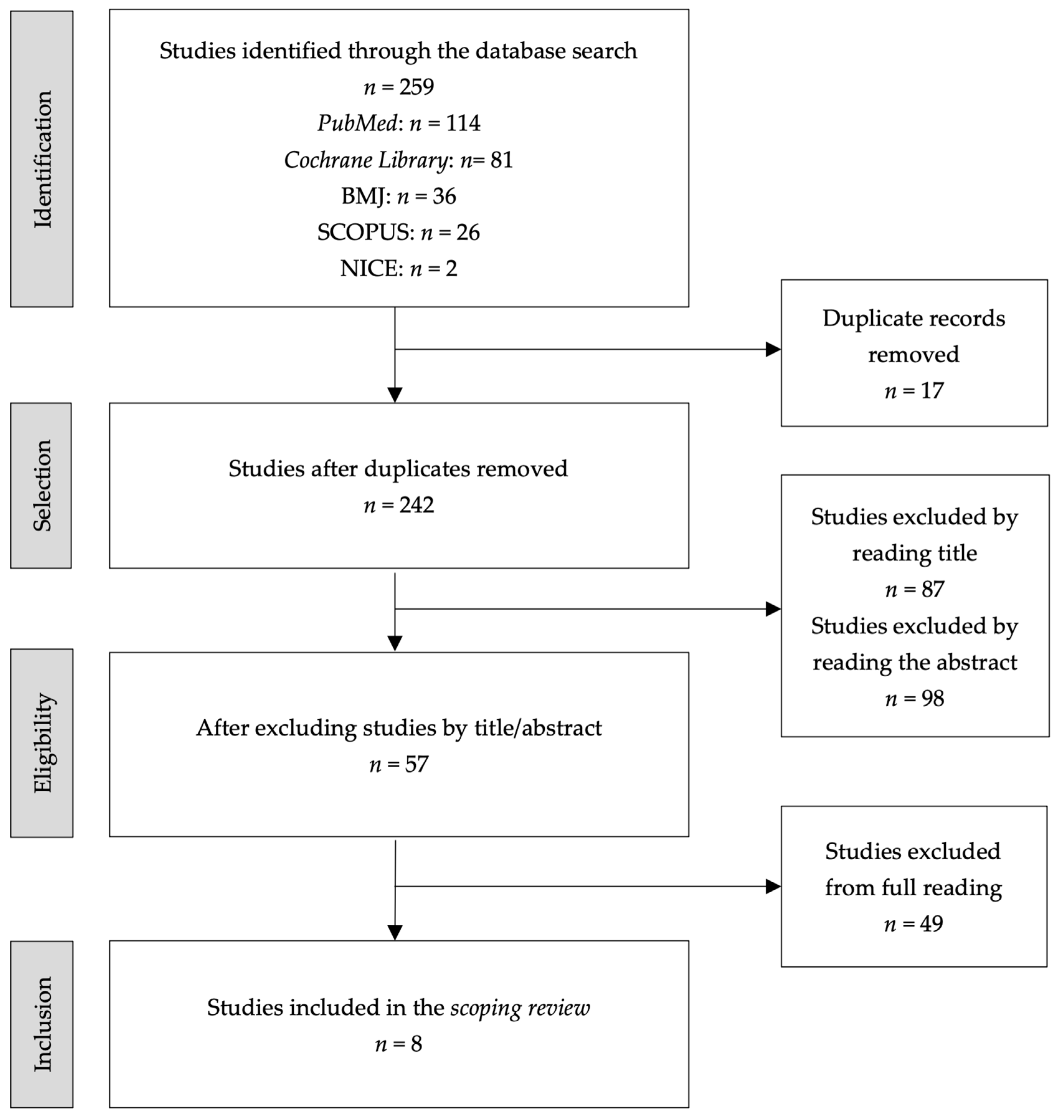 Healthcare 13 00939 g001
