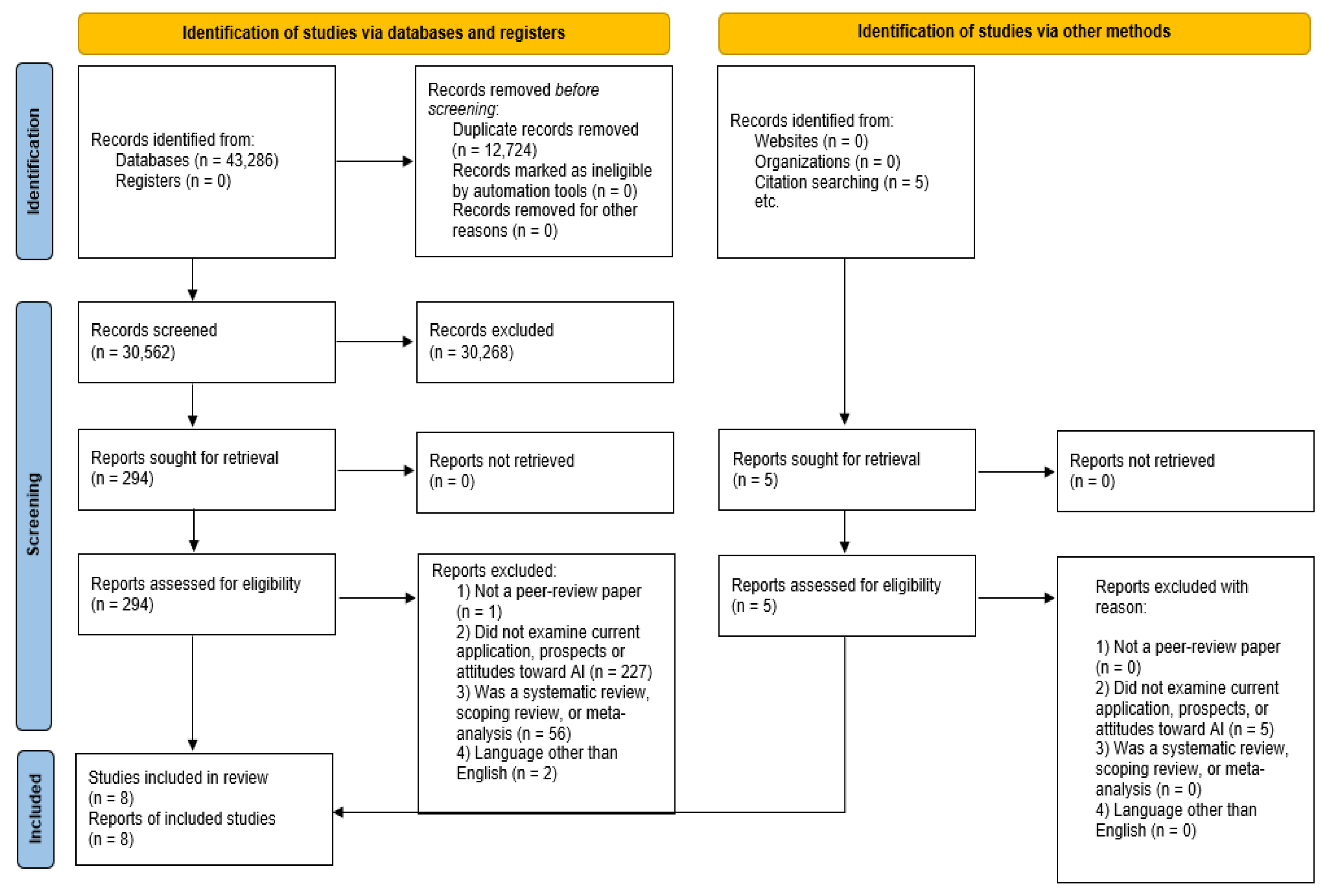 Healthcare 13 00942 g001