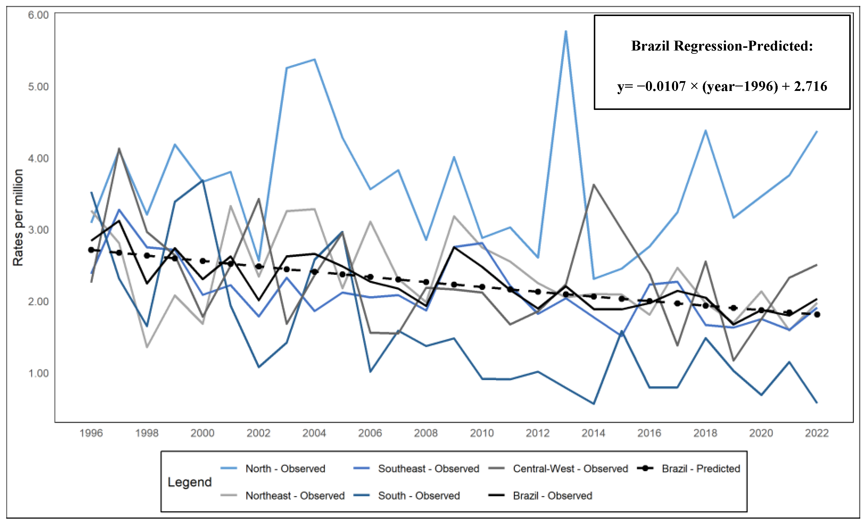Healthcare 13 00951 g001
