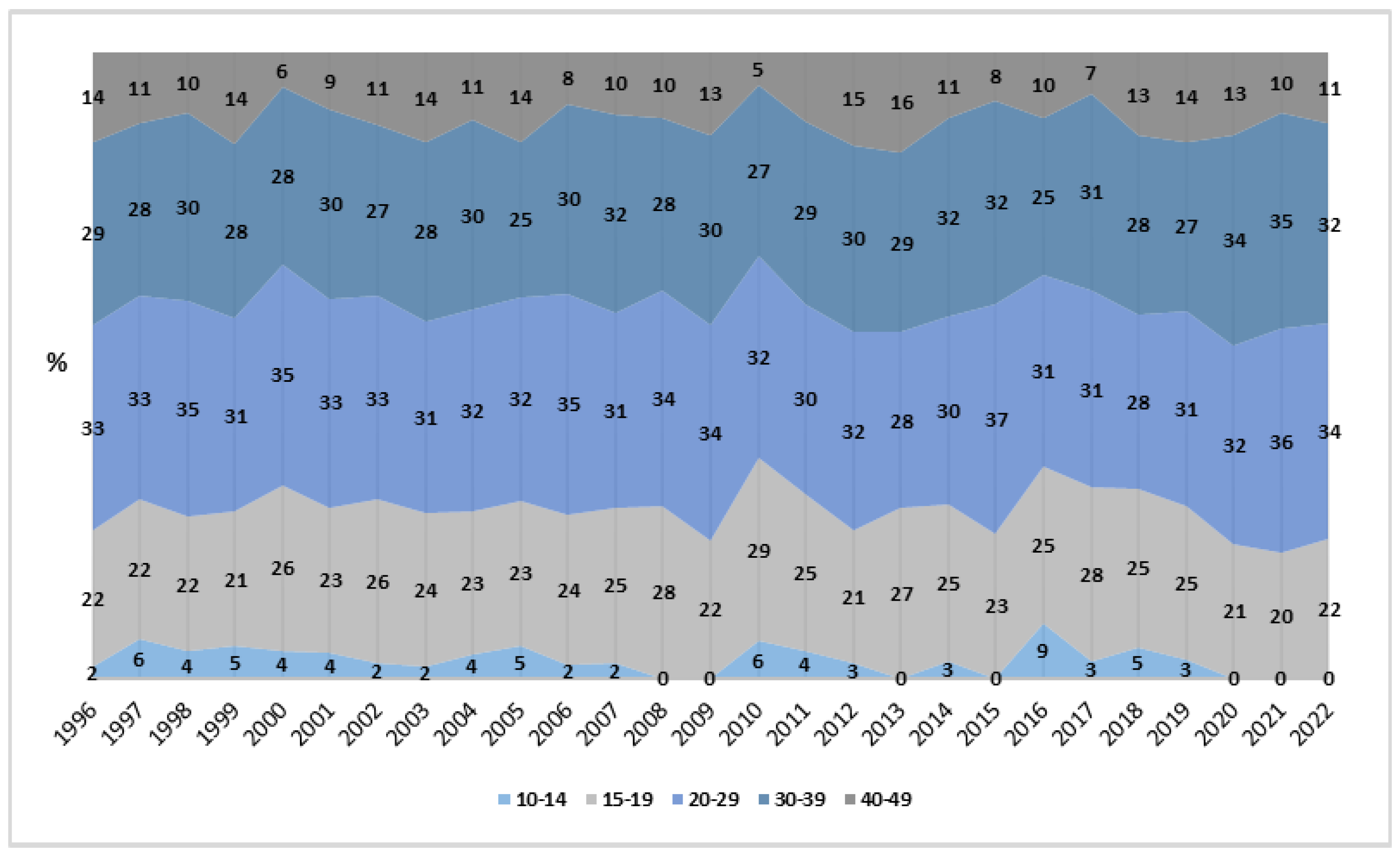 Healthcare 13 00951 g003
