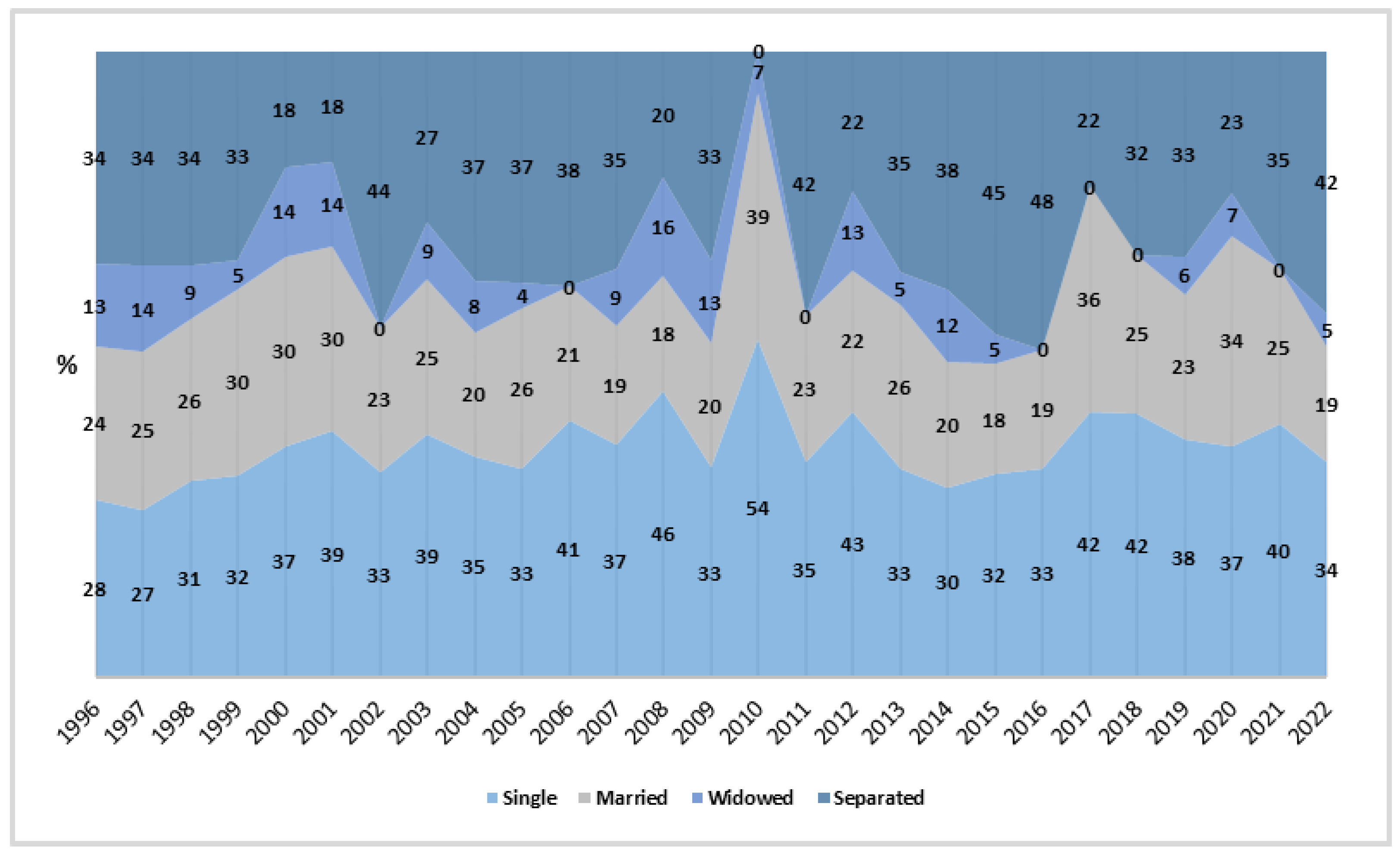 Healthcare 13 00951 g004
