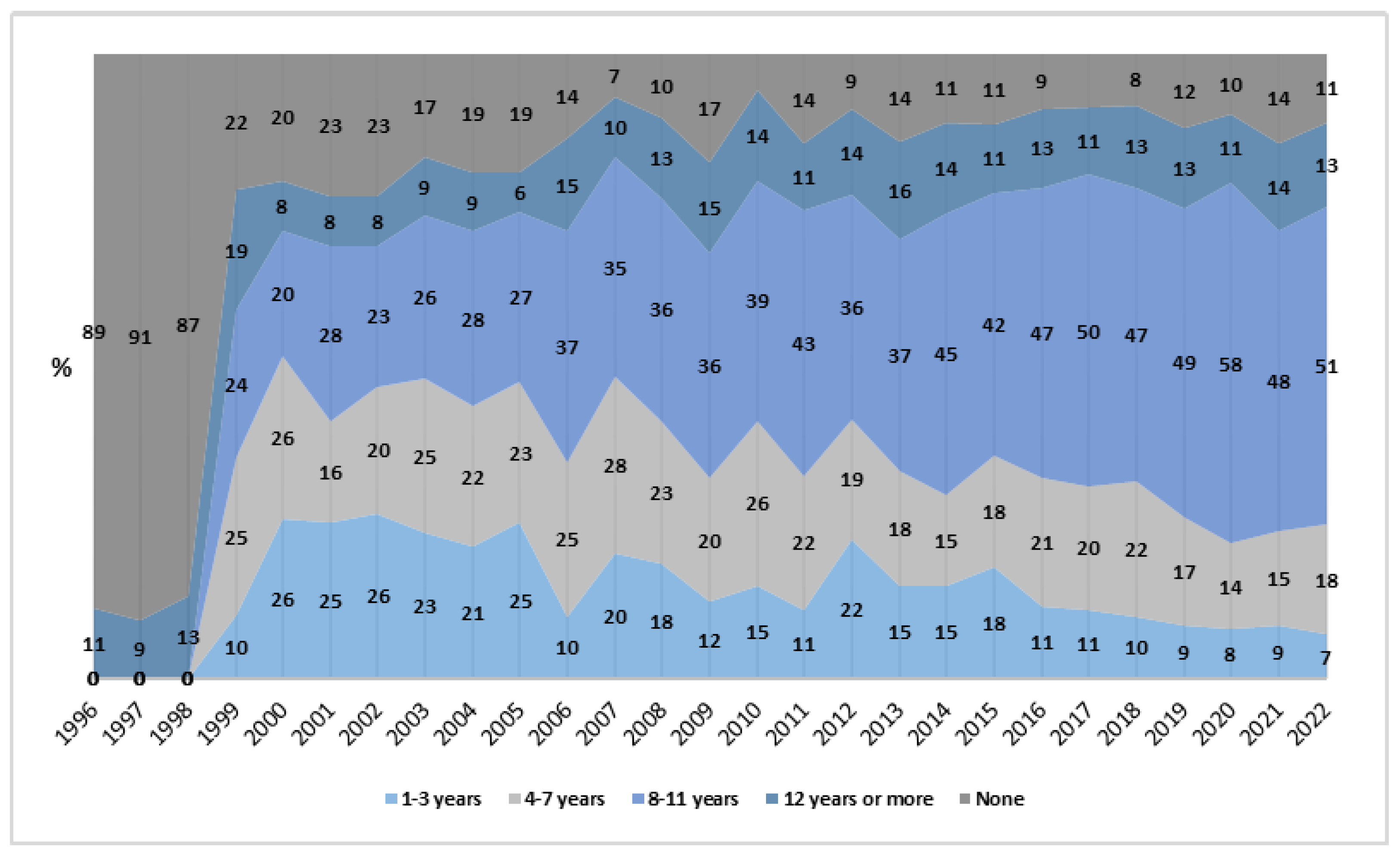 Healthcare 13 00951 g006
