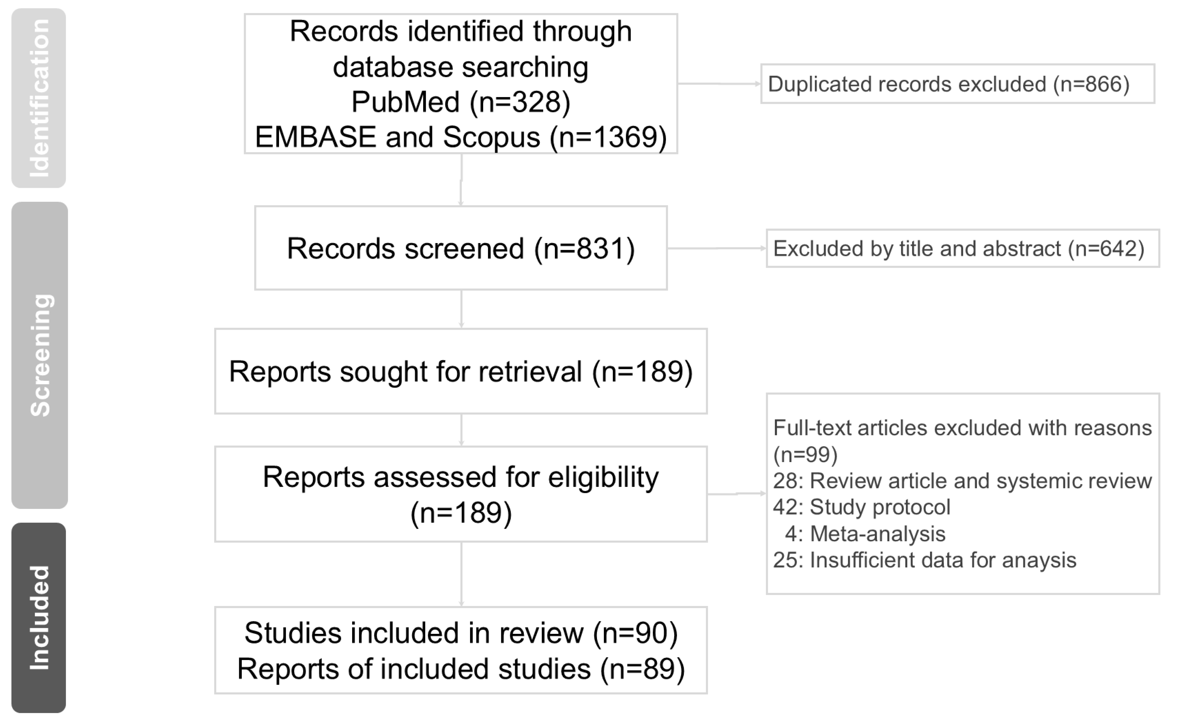 Healthcare 13 00952 g001