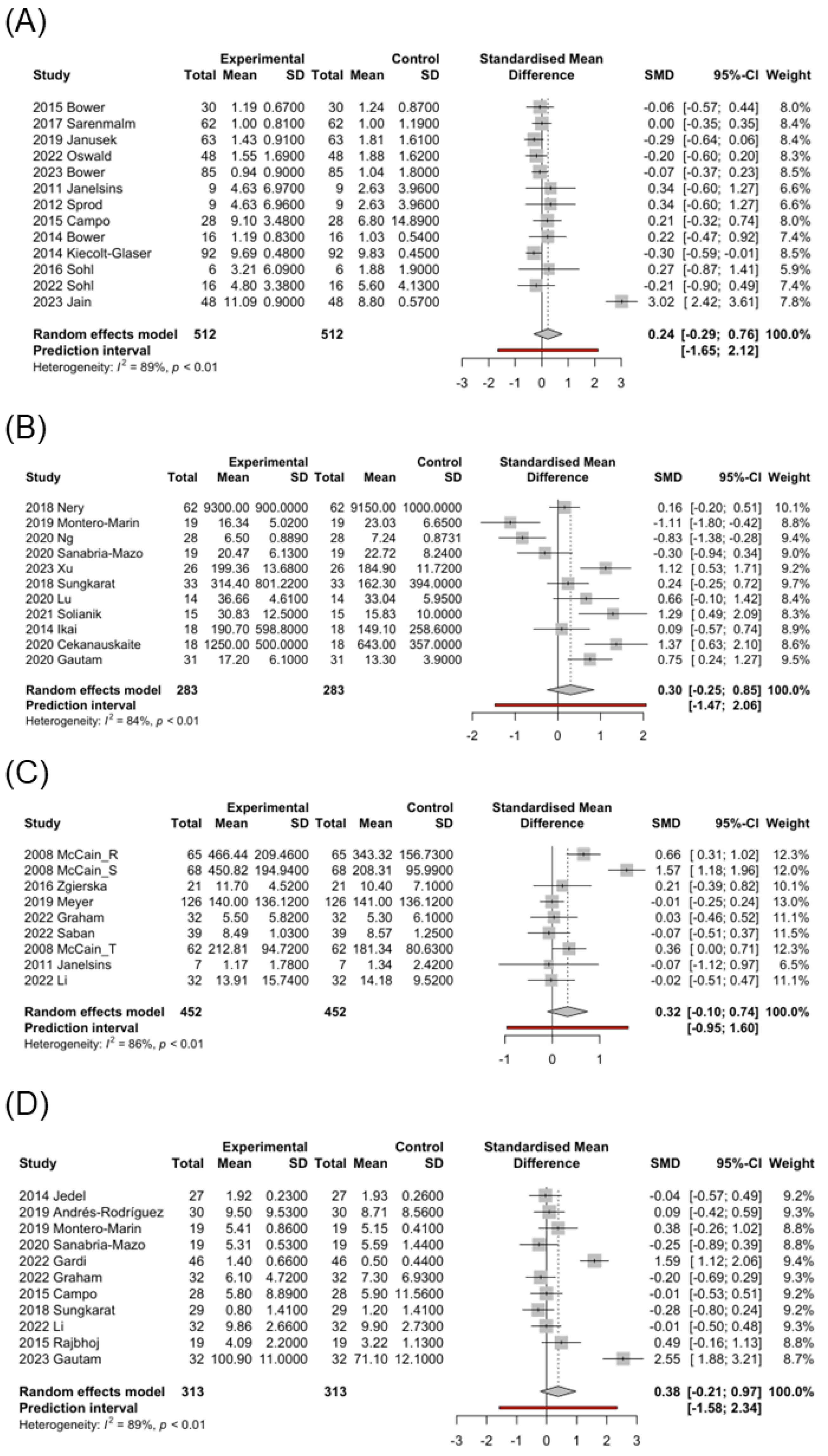 Healthcare 13 00952 g002