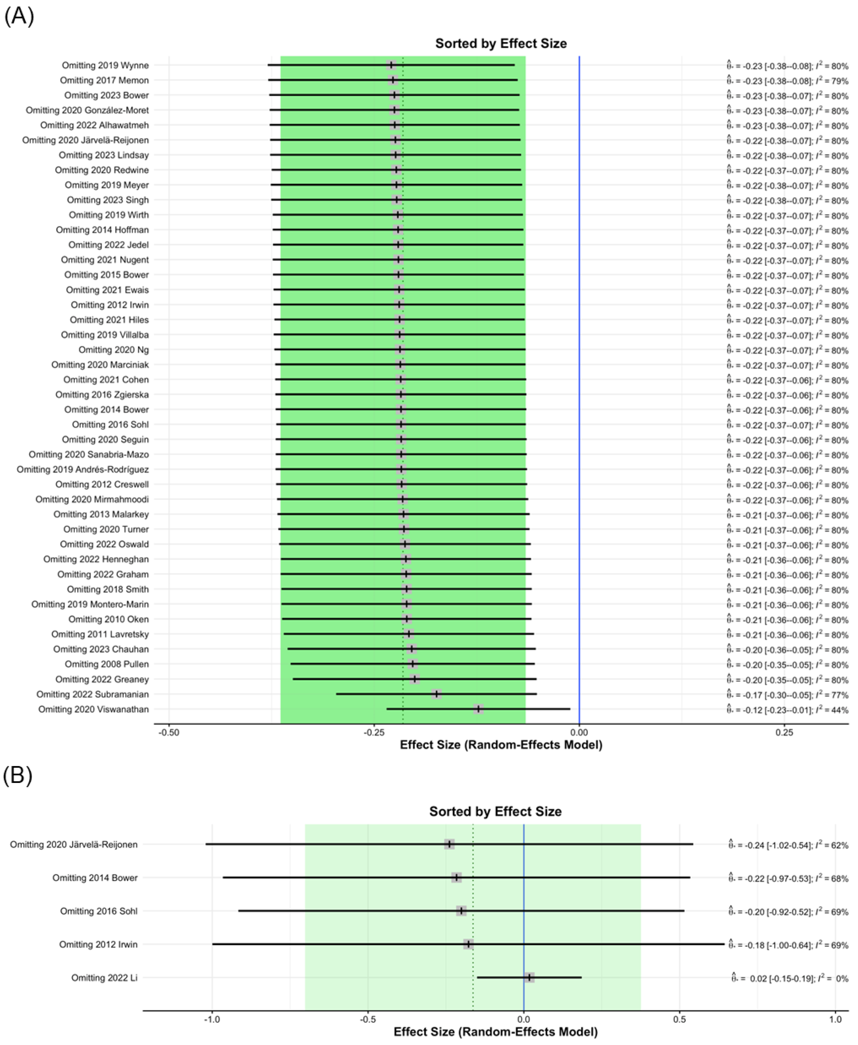 Healthcare 13 00952 g003