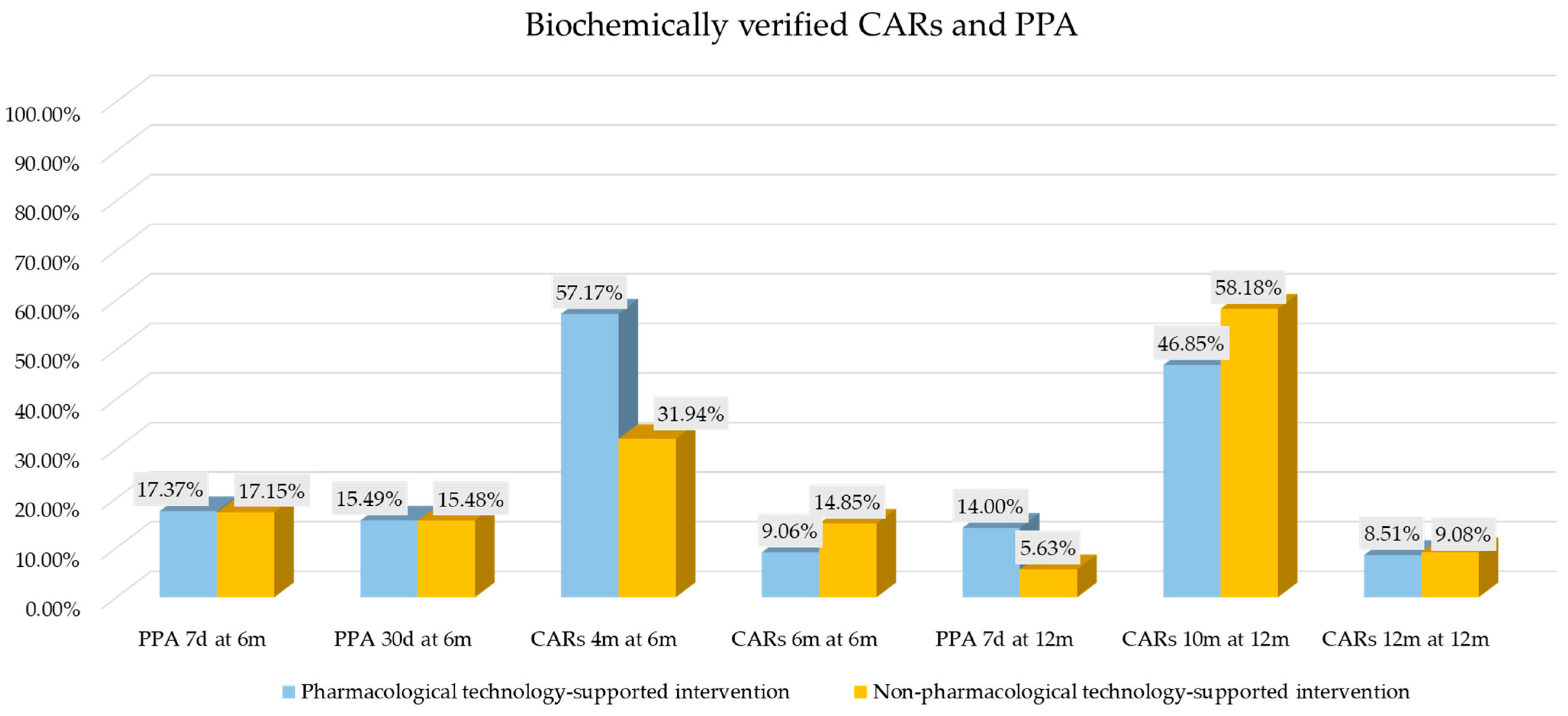 Healthcare 13 00953 g002