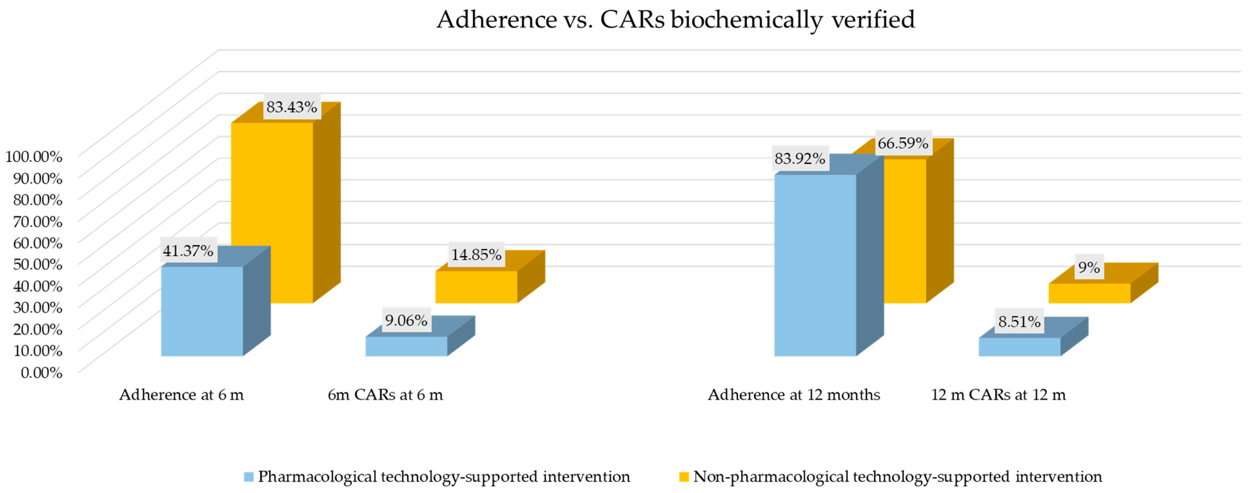 Healthcare 13 00953 g003