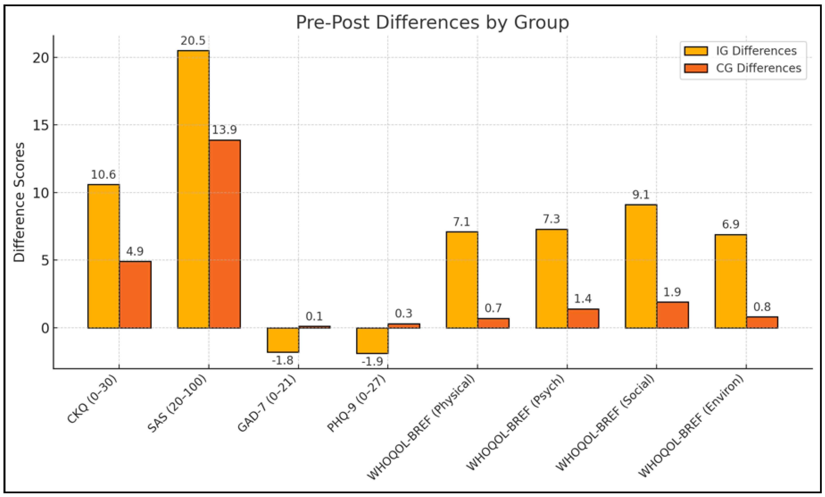 Healthcare 13 00955 g001