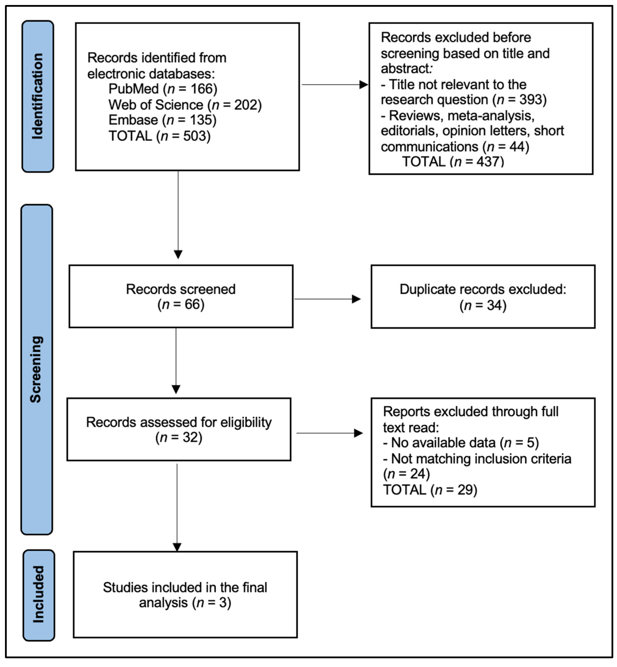 Healthcare 13 00957 g001