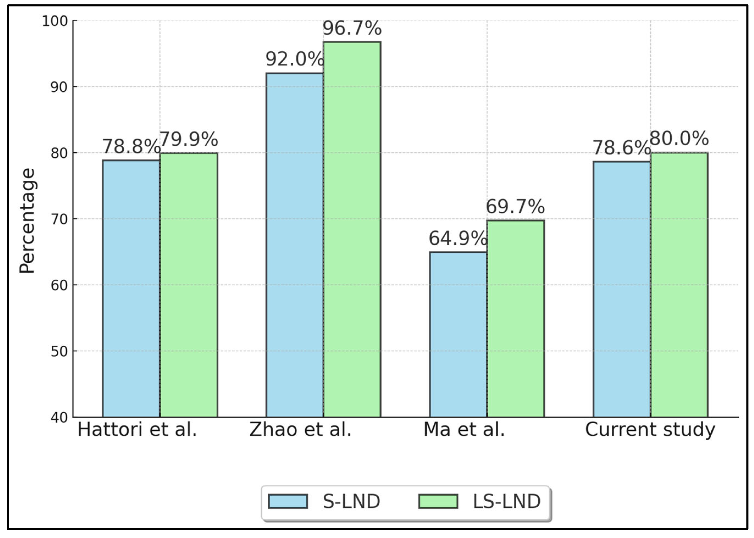 Healthcare 13 00957 g002