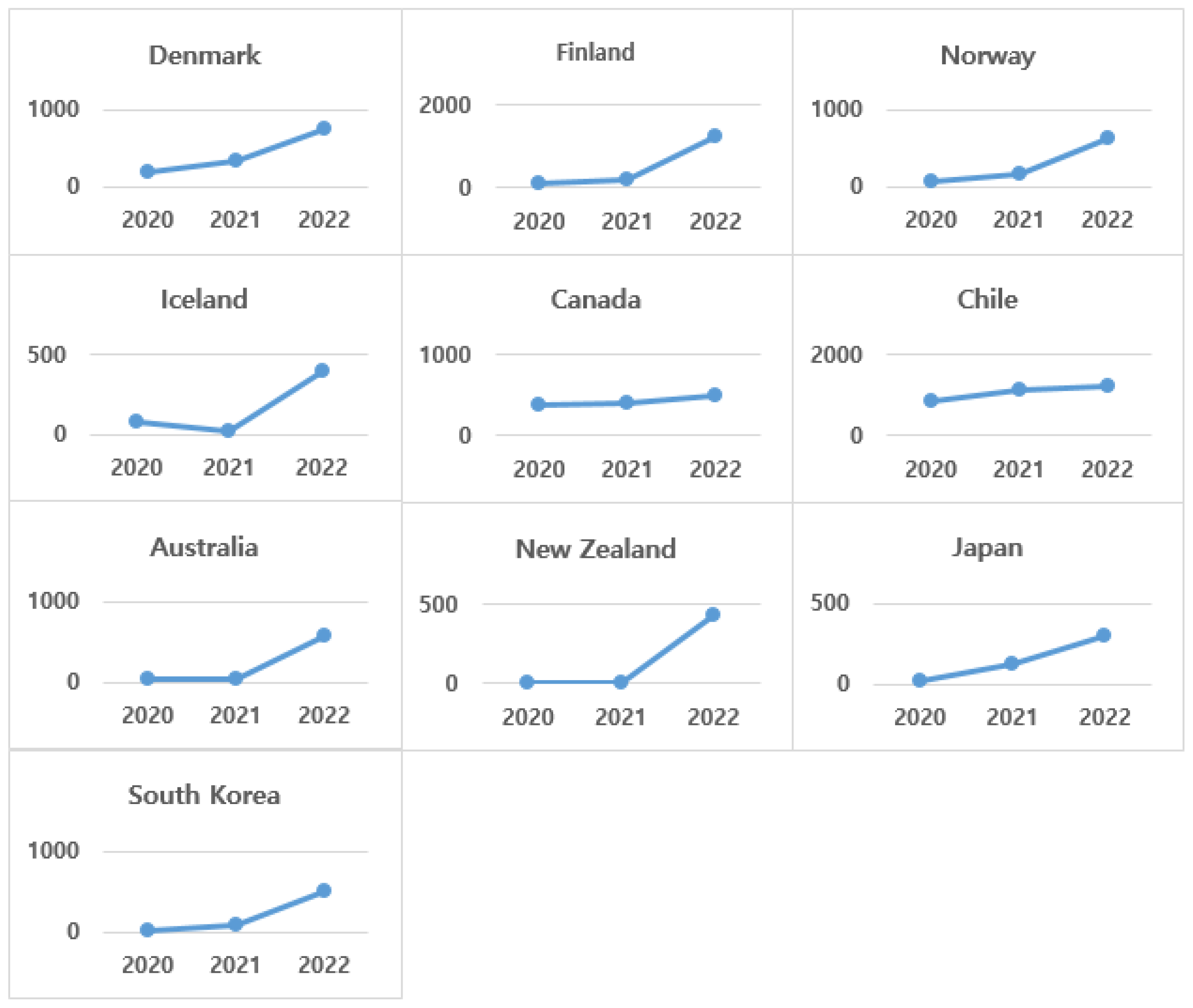 Healthcare 13 00959 g002