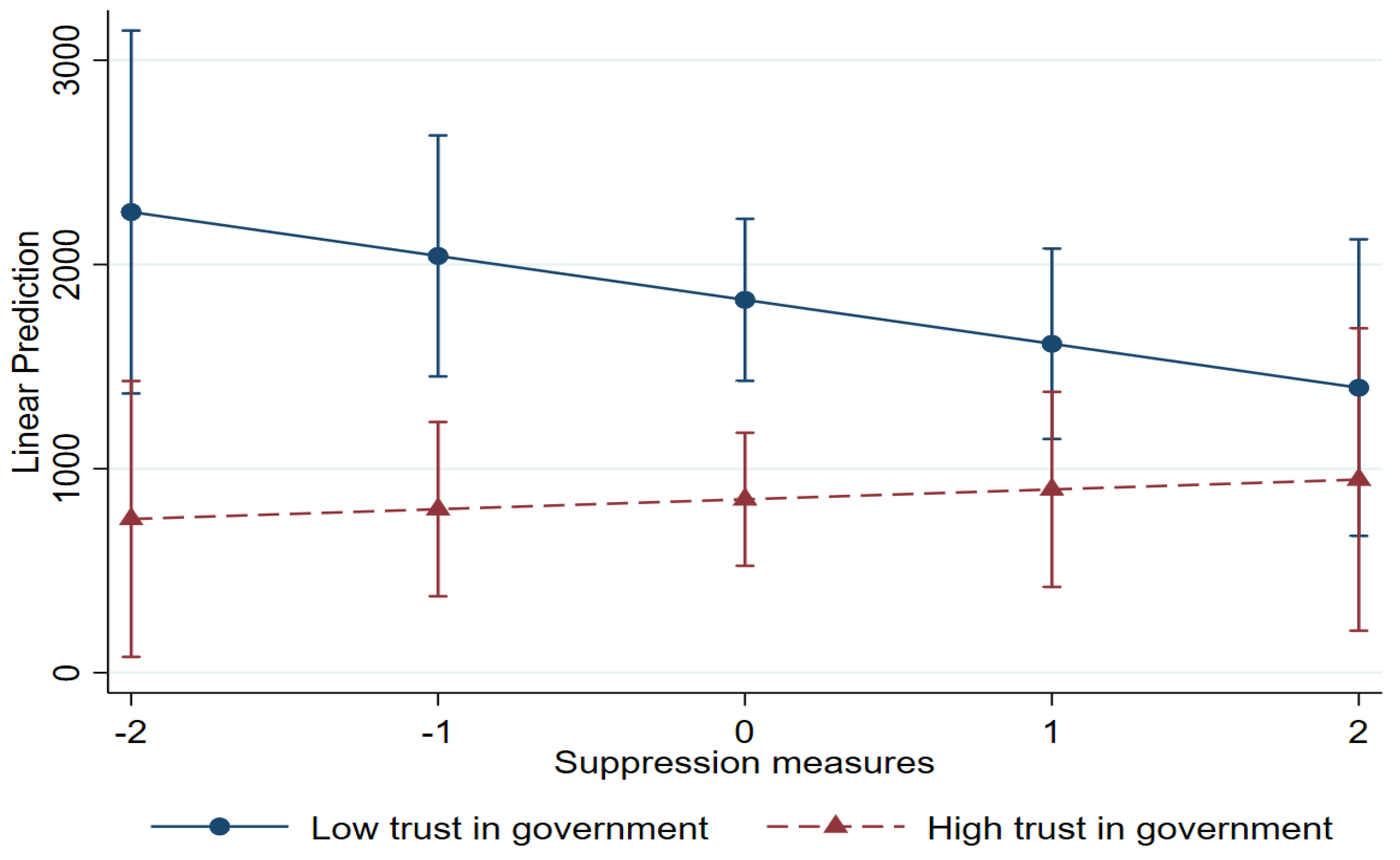 Healthcare 13 00959 g005
