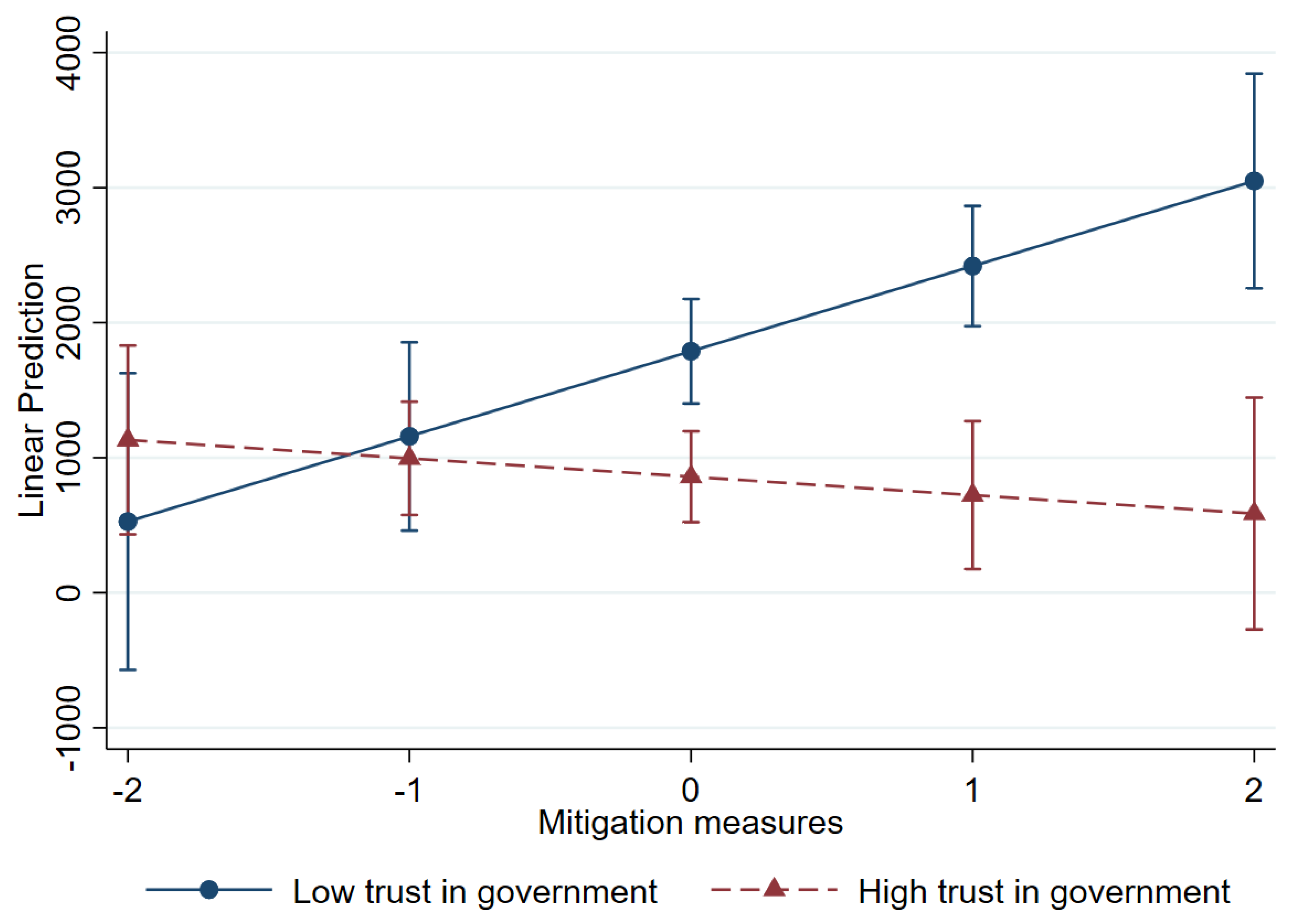 Healthcare 13 00959 g006