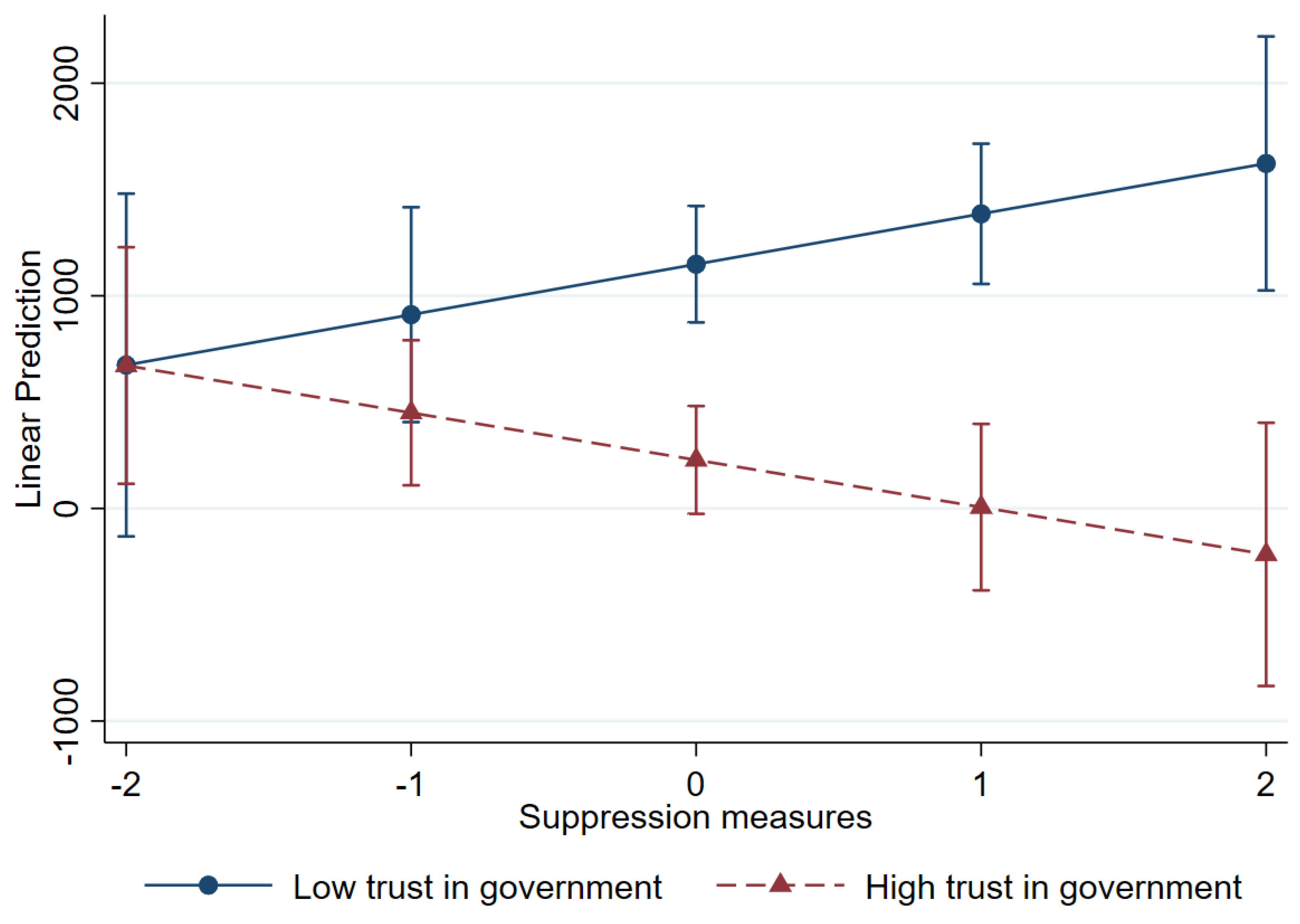 Healthcare 13 00959 g007