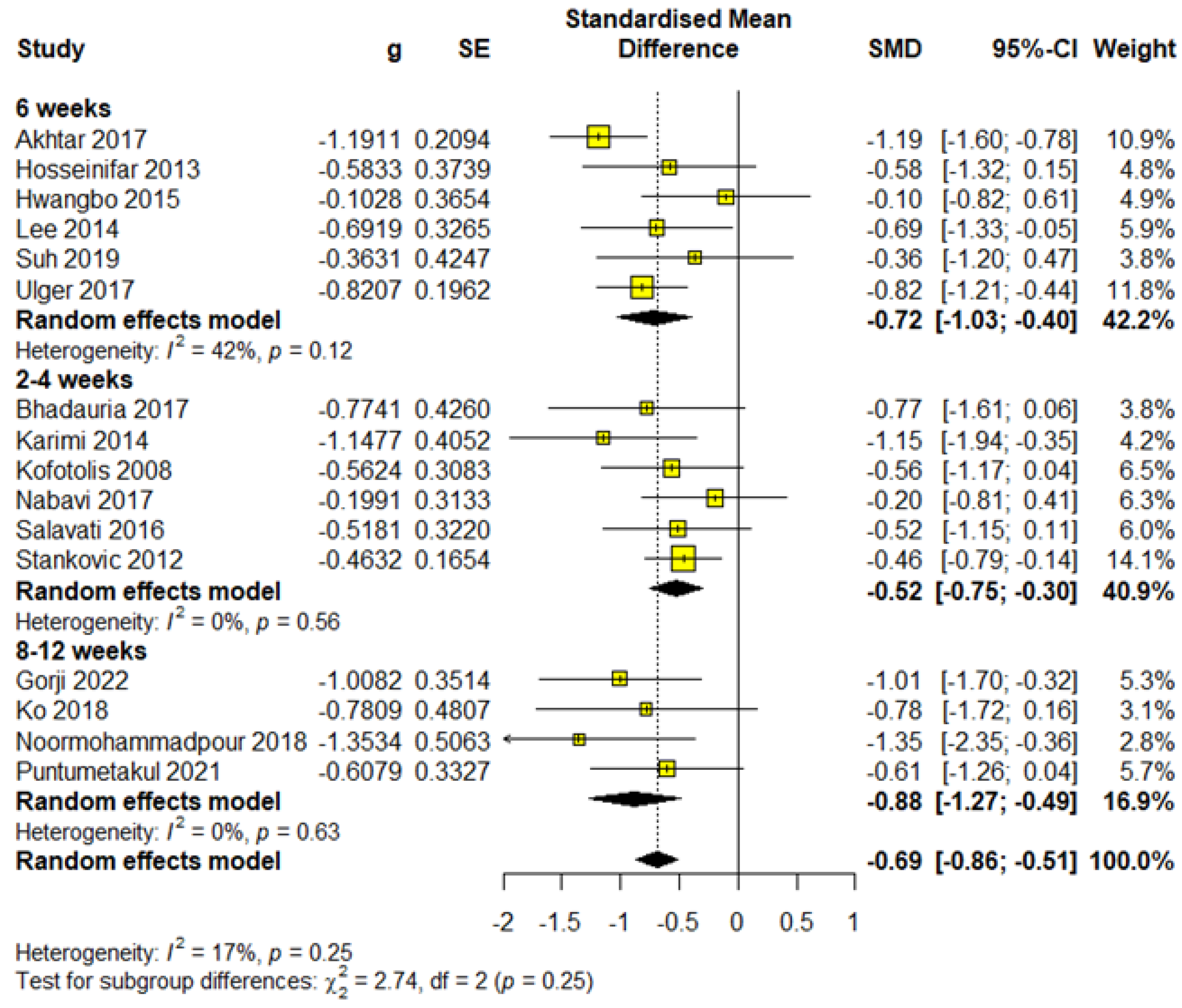 Healthcare 13 00960 g002