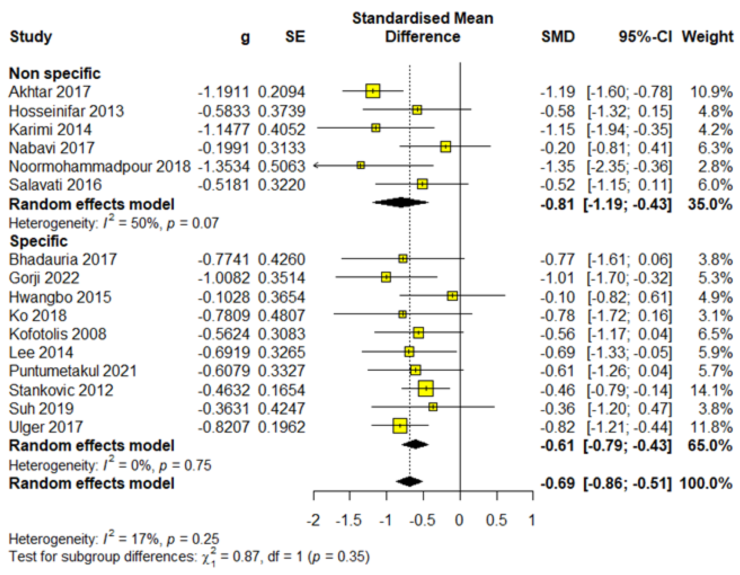 Healthcare 13 00960 g003
