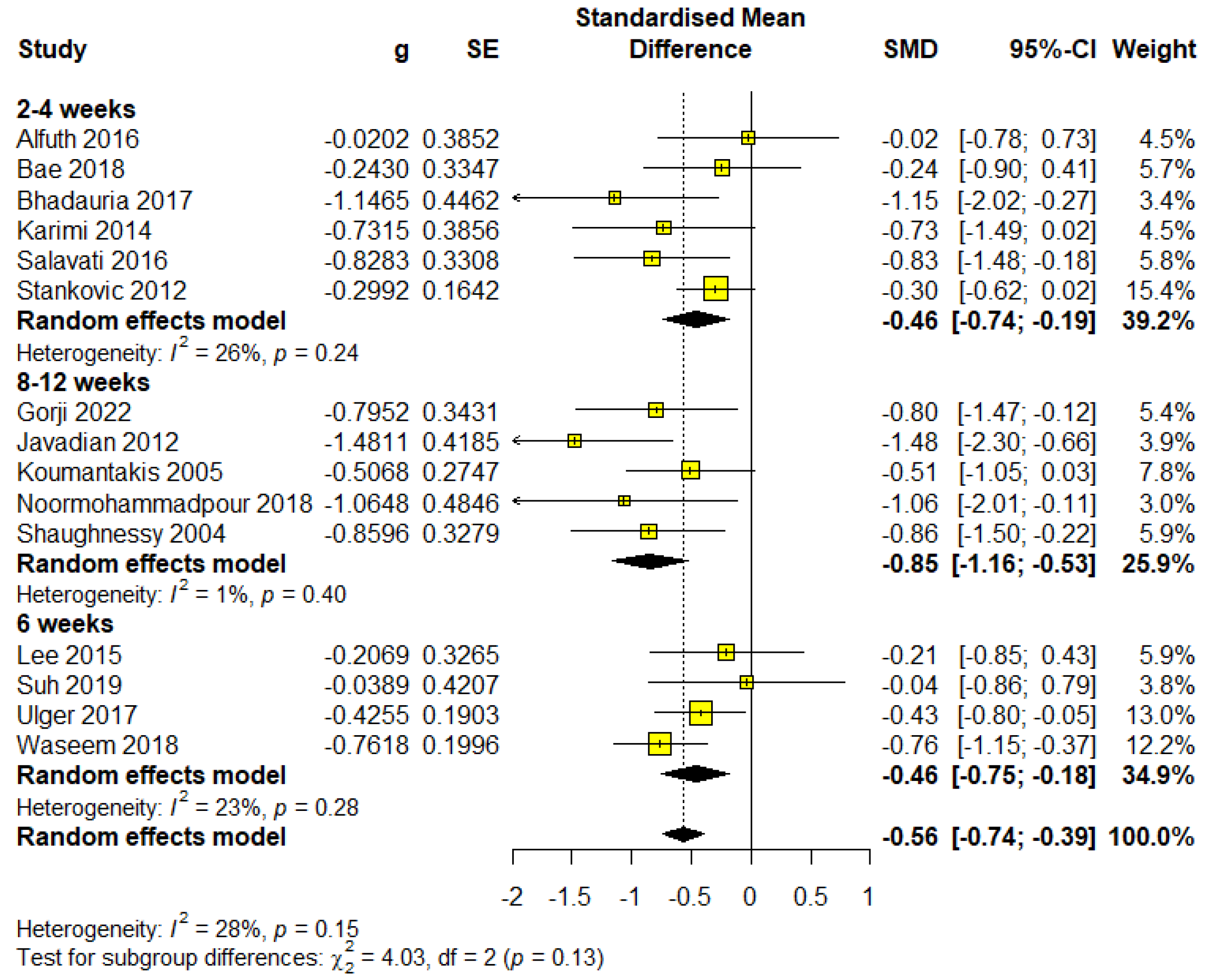 Healthcare 13 00960 g005