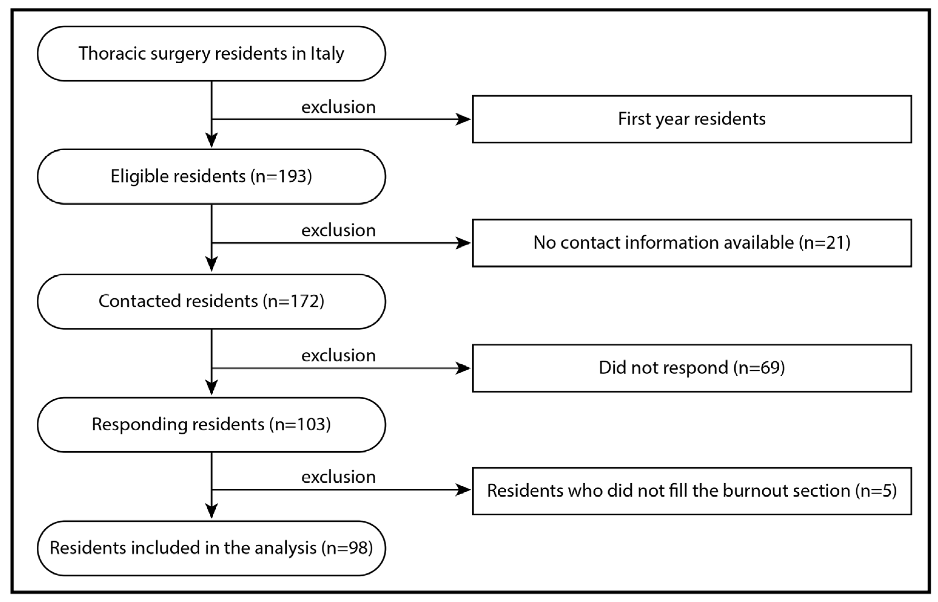 Healthcare 13 00962 g001