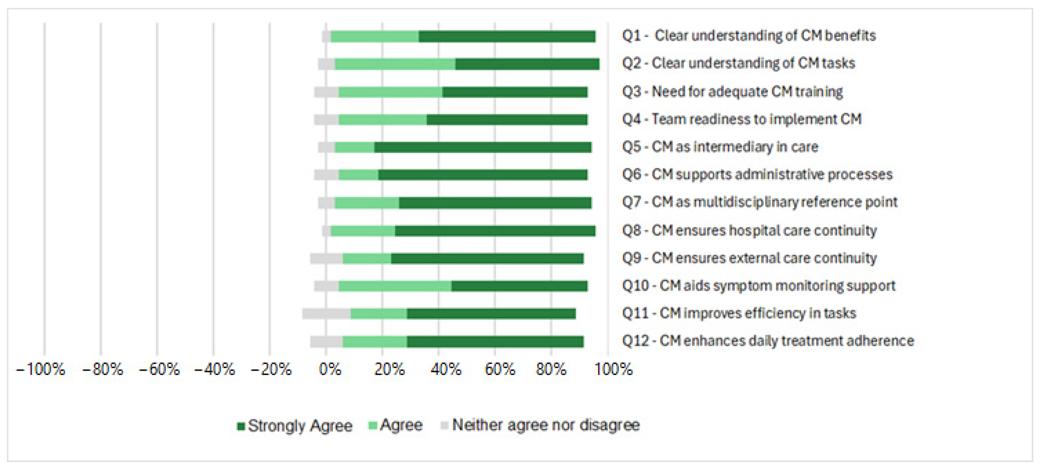 Healthcare 13 00965 g002