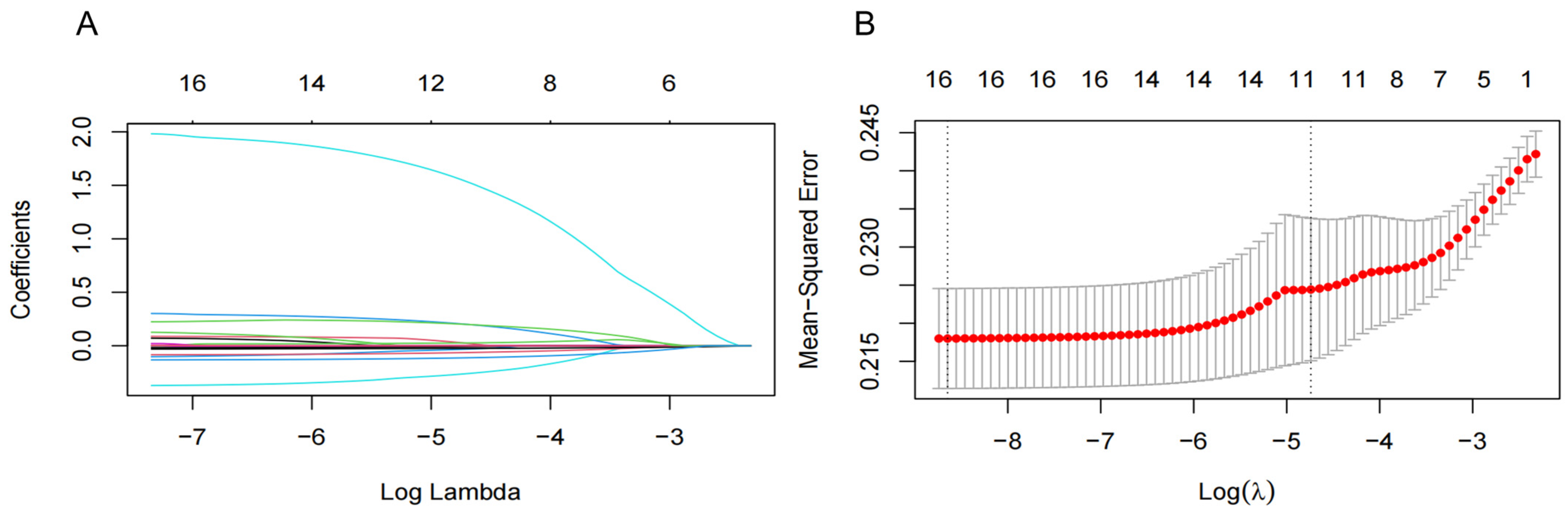 Healthcare 13 00969 g002