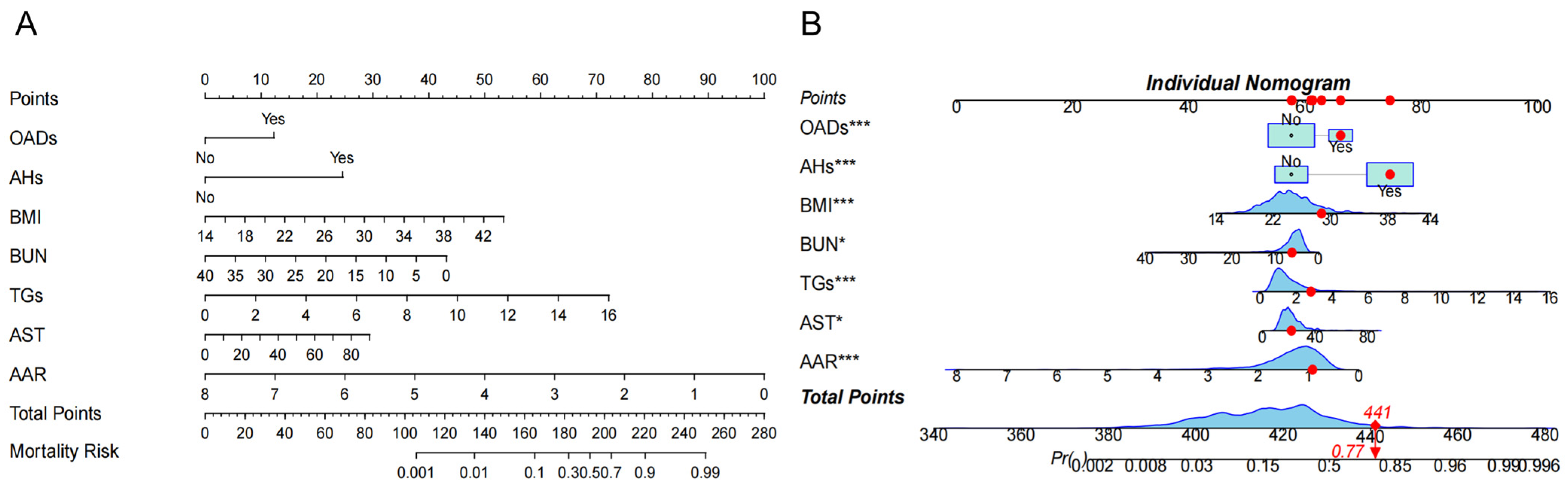 Healthcare 13 00969 g003