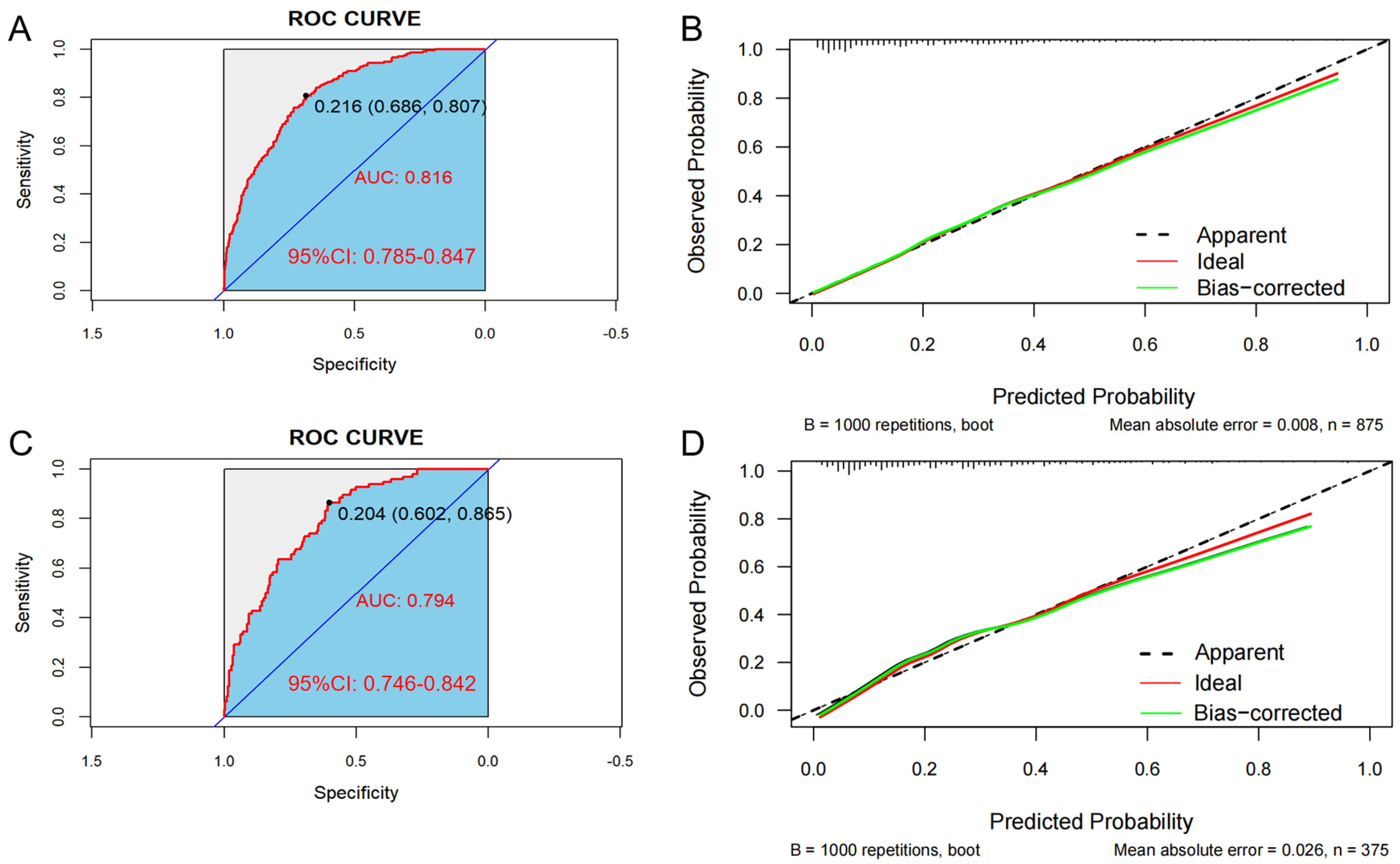 Healthcare 13 00969 g004