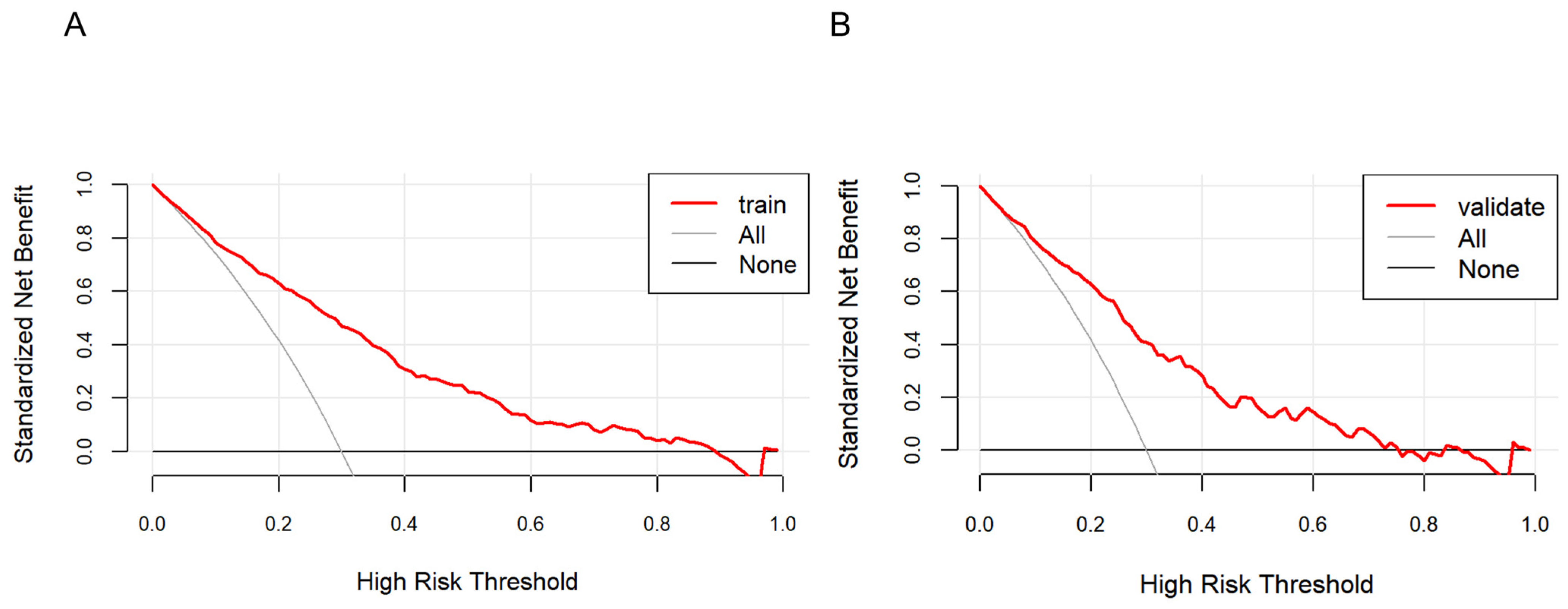 Healthcare 13 00969 g005