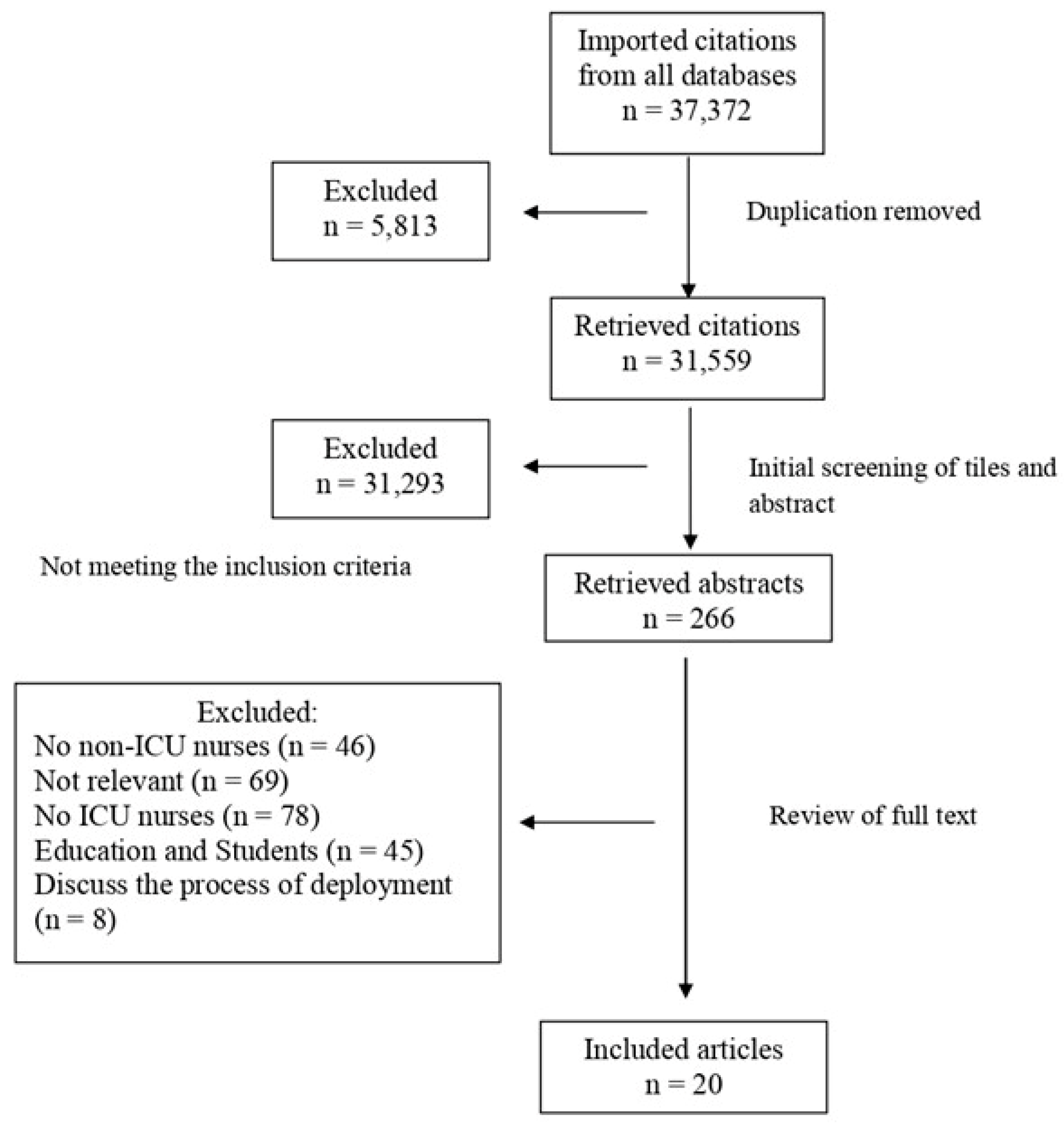 Healthcare 13 00973 g001