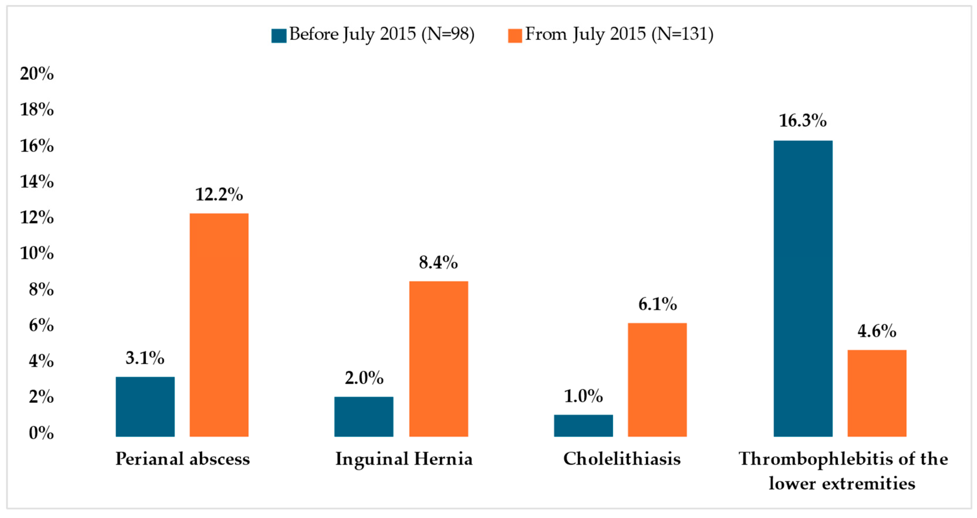 Healthcare 13 00975 g002