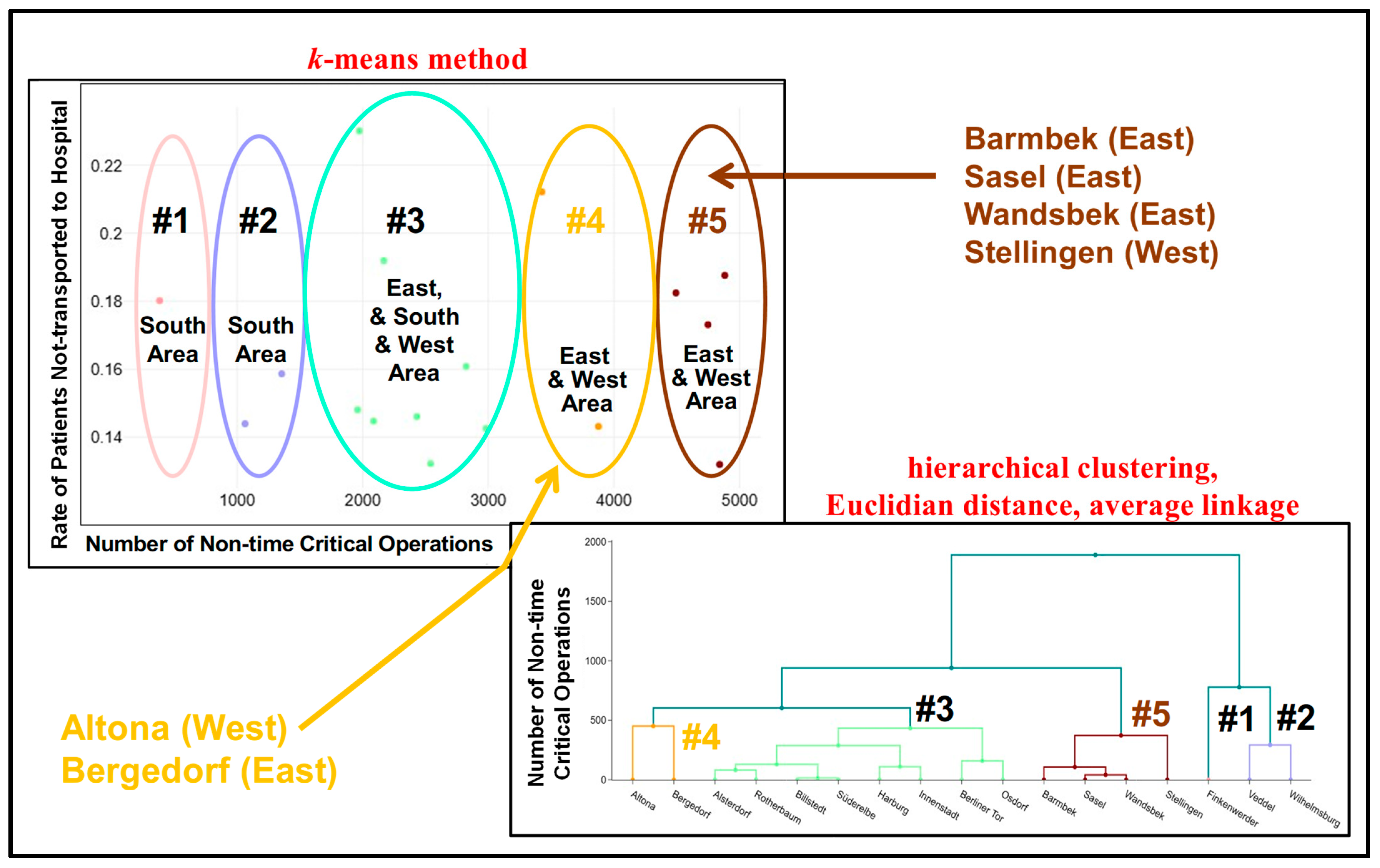 Healthcare 13 00979 g002