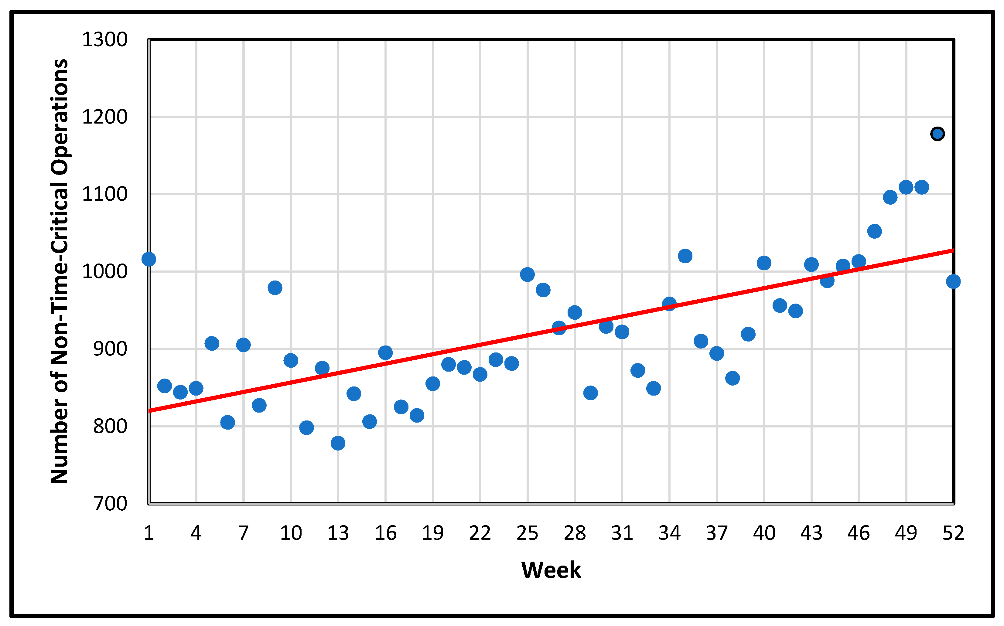 Healthcare 13 00979 g003