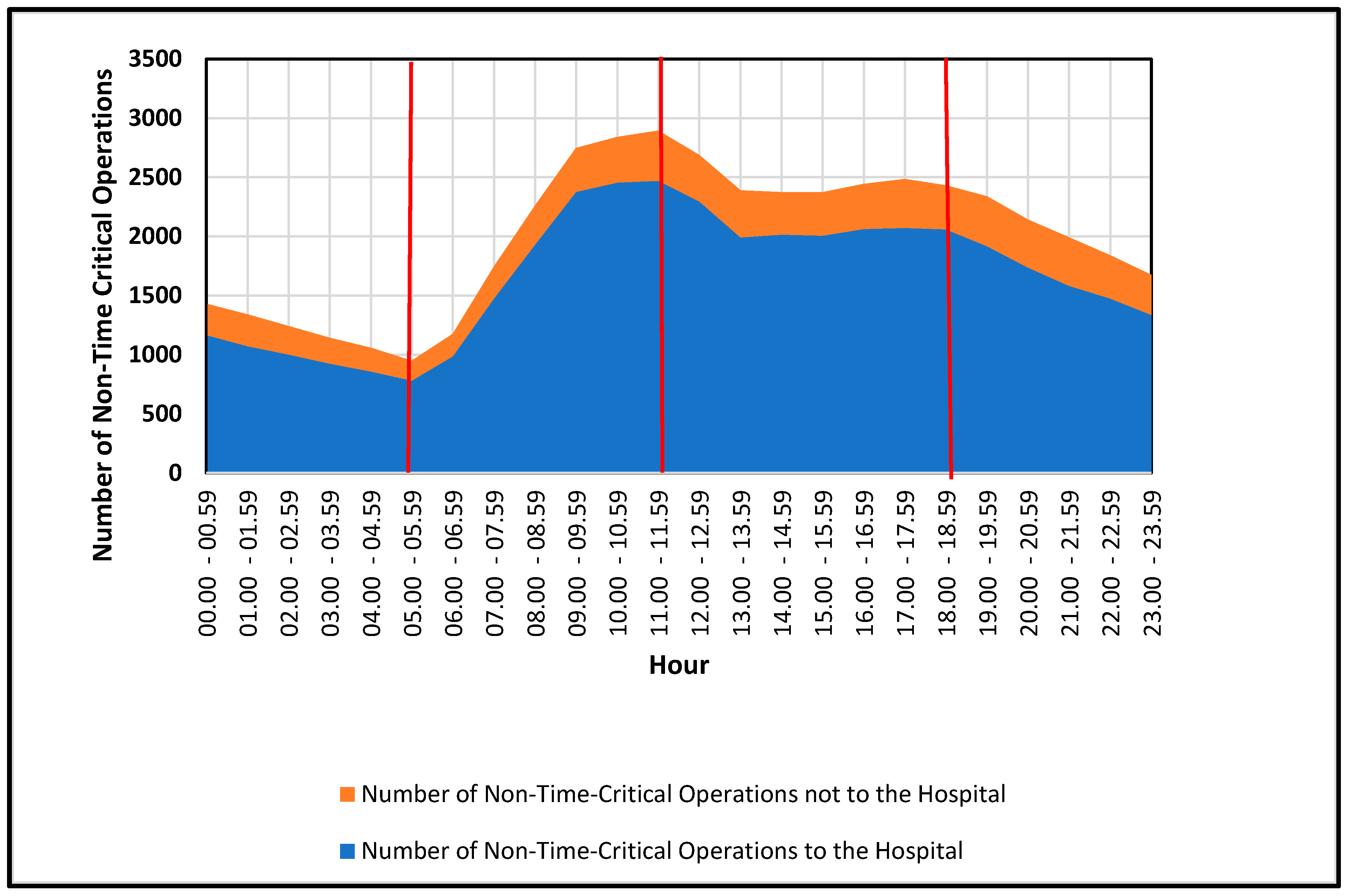 Healthcare 13 00979 g004