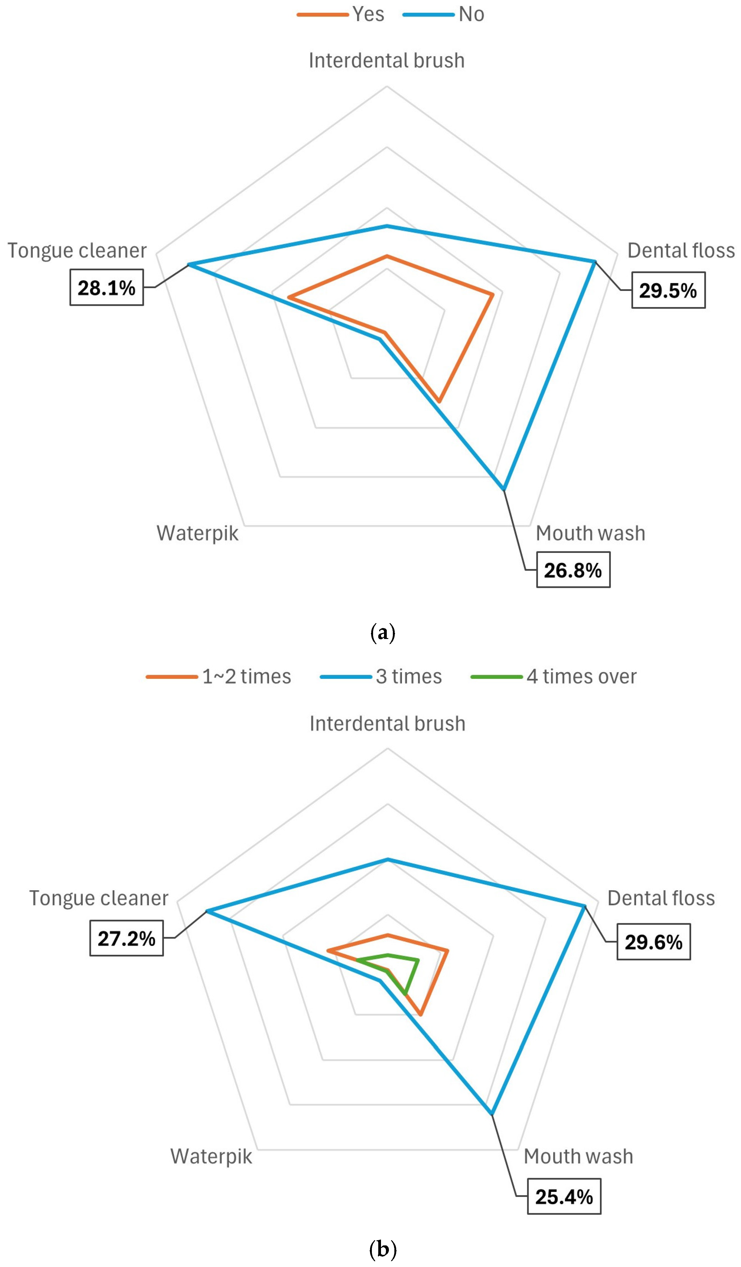 Healthcare 13 00984 g002a