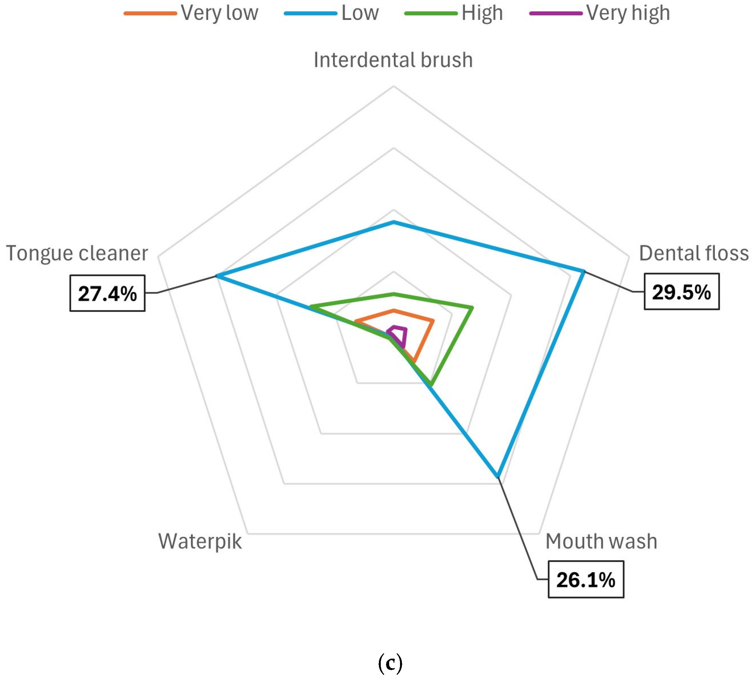 Healthcare 13 00984 g002b