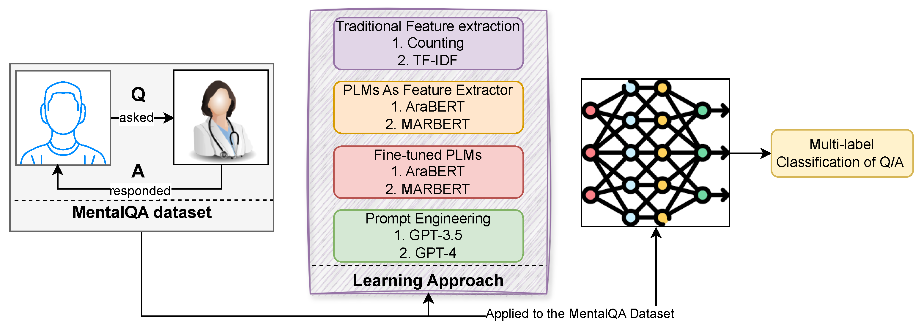 Healthcare 13 00985 g002