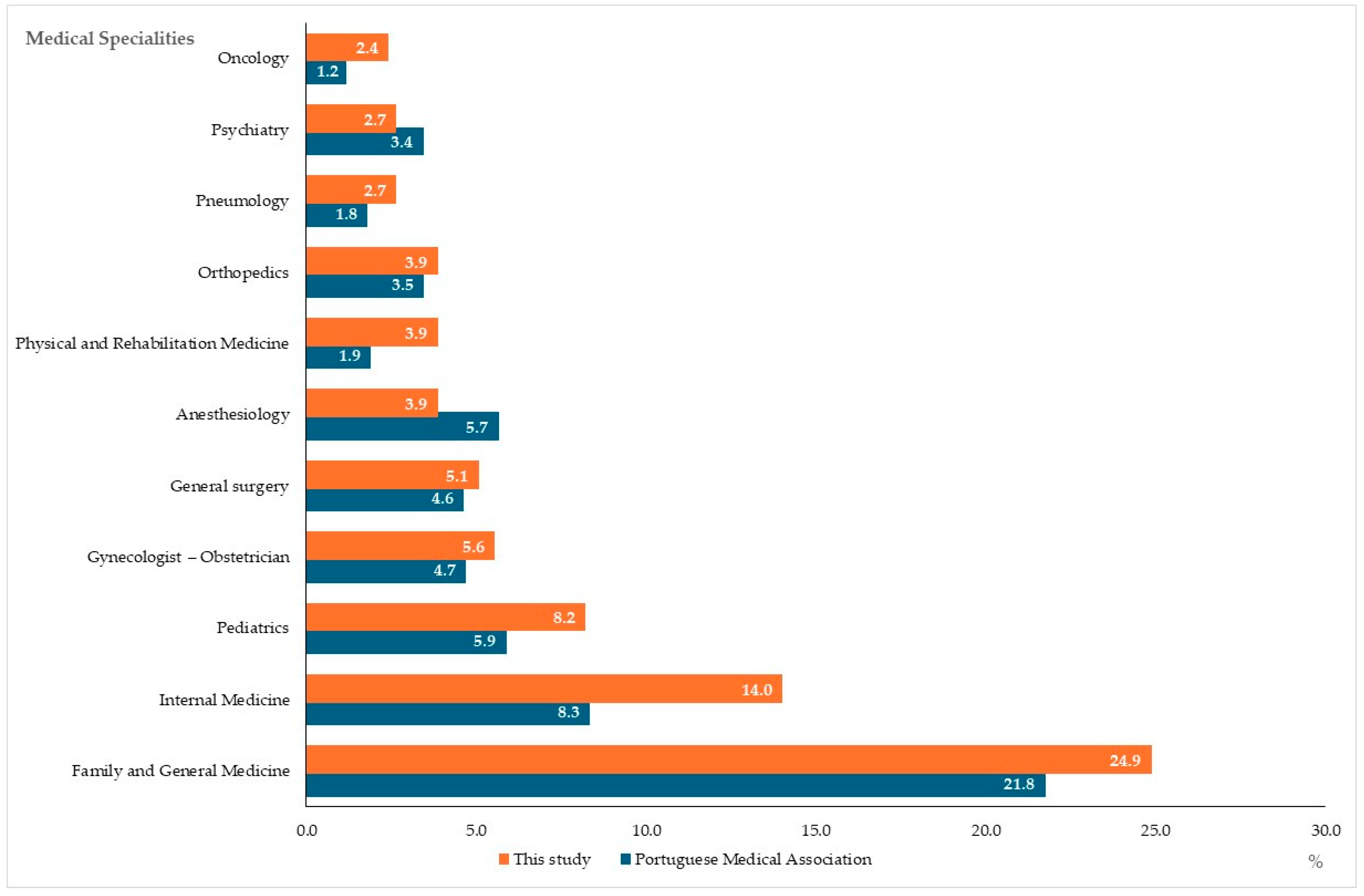 Healthcare 13 00986 g001