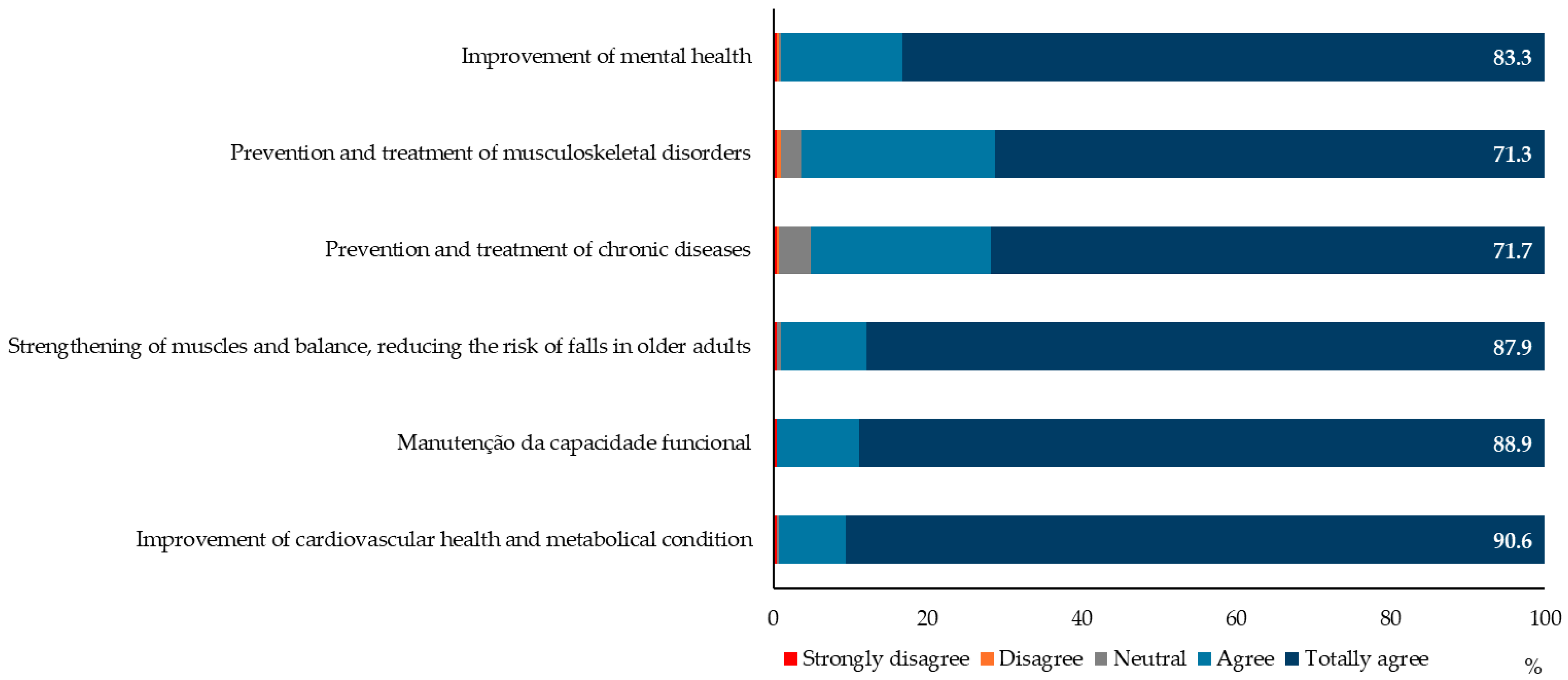 Healthcare 13 00986 g002