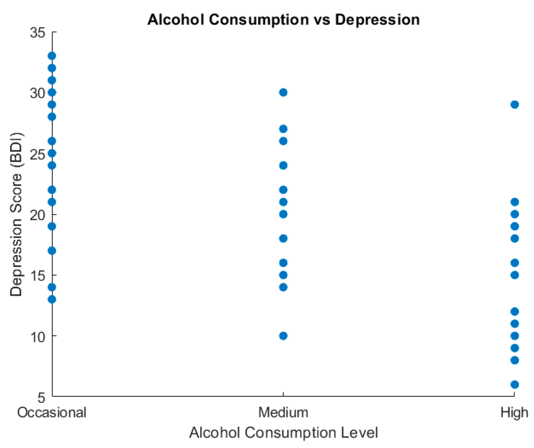 Healthcare 13 00987 g005