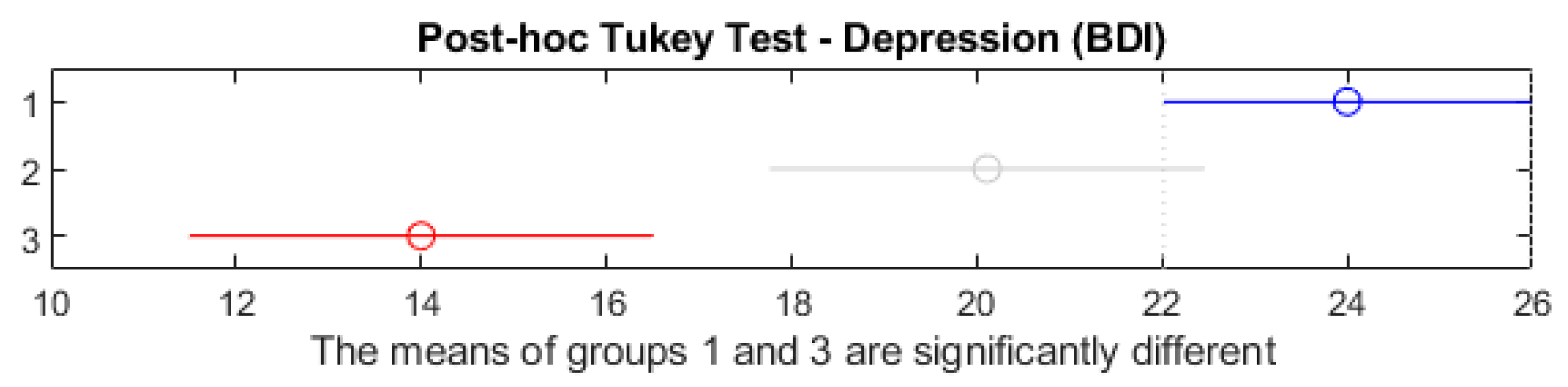 Healthcare 13 00987 g007