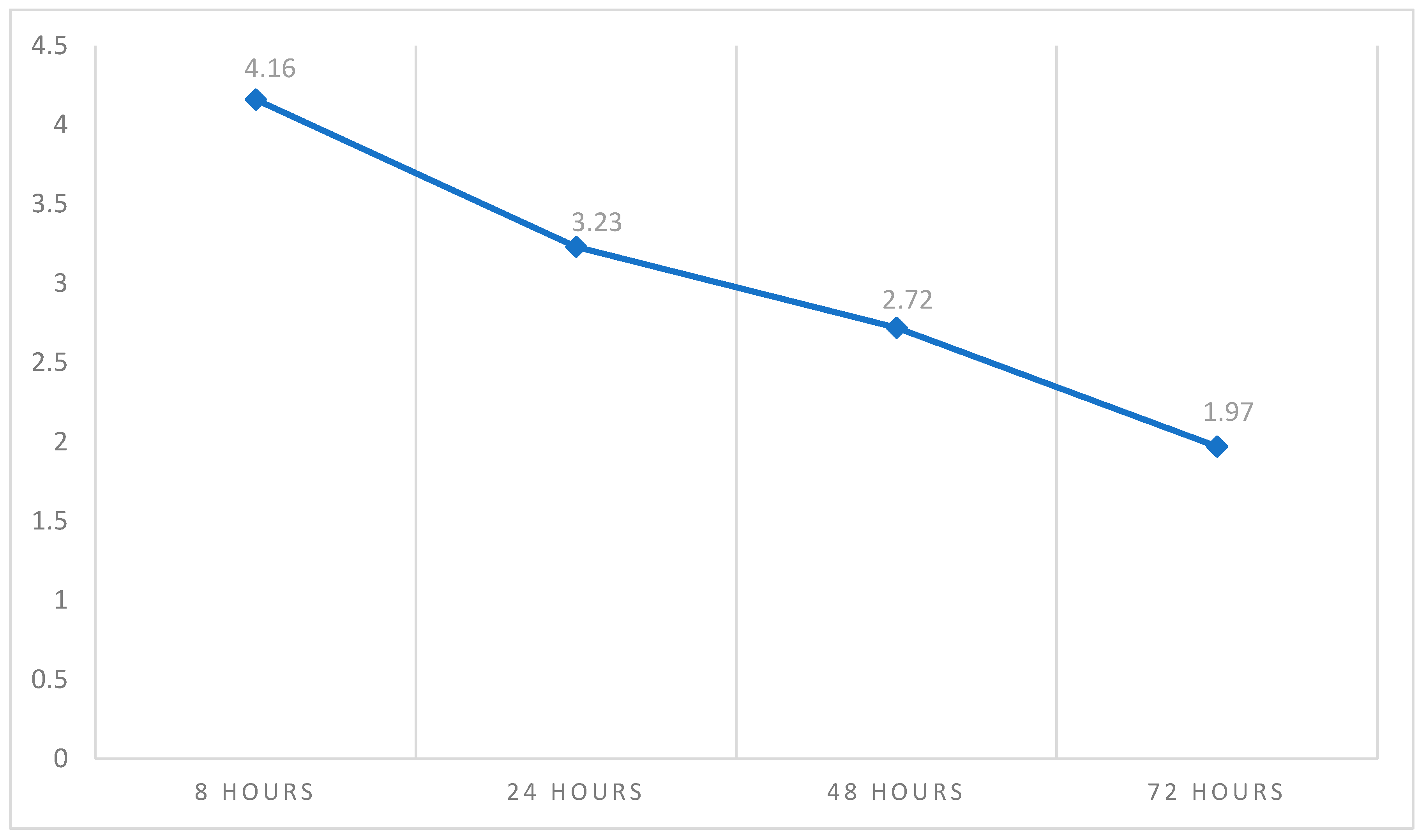 Healthcare 13 00995 g002